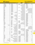 1565 Index a Index by Catalog Number Kennametal Catalog No Page(s) Catalog No Page(s) Catalog No Page(s) Catalog No Page(s) SS150FC188688 I22 SSY4T A1 Каталог KENNAMETAL 2013 Инструментальная оснастка и вспомогательный инструмент для универсальных металлорежущих станков и обрабатывающих центров с ЧПУ Стр. N61