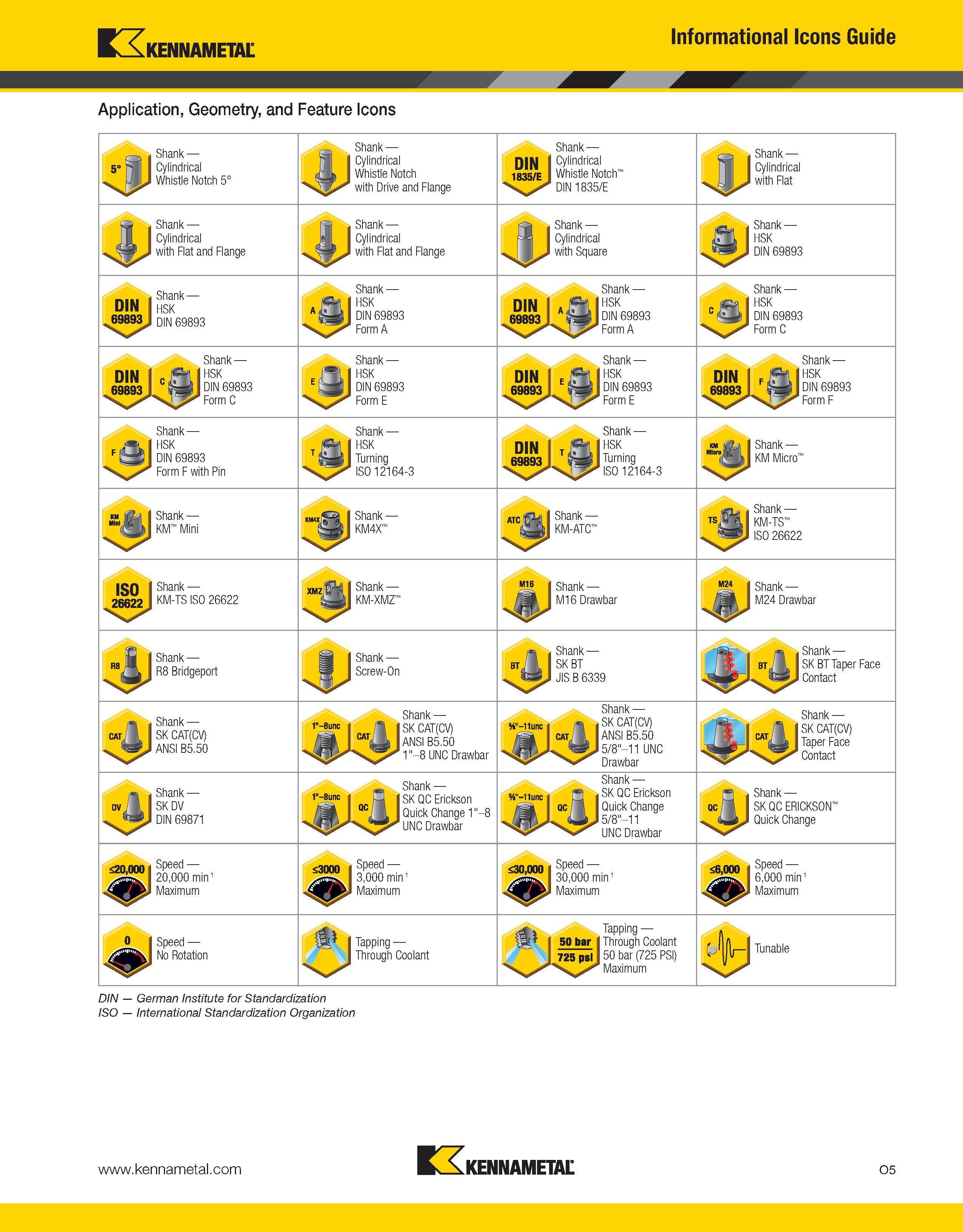 1571 Notes KENNAMETAL Каталог KENNAMETAL 2013 Инструментальная оснастка и вспомогательный инструмент для универсальных металлорежущих станков и обрабатывающих центров с ЧПУ Стр. O5