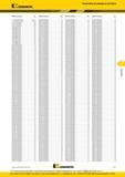 311 Указатель по номеру заказа каталога Kennametal 2016 года Номер по каталогу Стр 7713VR12SA040Z4R43S D92-93 B284D09900HPSKN15 B6 B285D06200HPSKN15 B5 B2 Каталог KENNAMETAL 2016 Инновации Металлорежущий инструмент и инструментальная оснастка для обрабатывающего оборудования Стр. F11