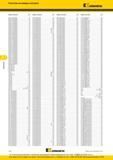 312 Указатель по номеру заказа каталога Kennametal 2016 года Номер по каталогу Стр B286 12304HPSKN15 B6 FSP230P2W 32M B48 DFSP440R5WD32M B54 DFT06T308GDKC Каталог KENNAMETAL 2016 Инновации Металлорежущий инструмент и инструментальная оснастка для обрабатывающего оборудования Стр. F12