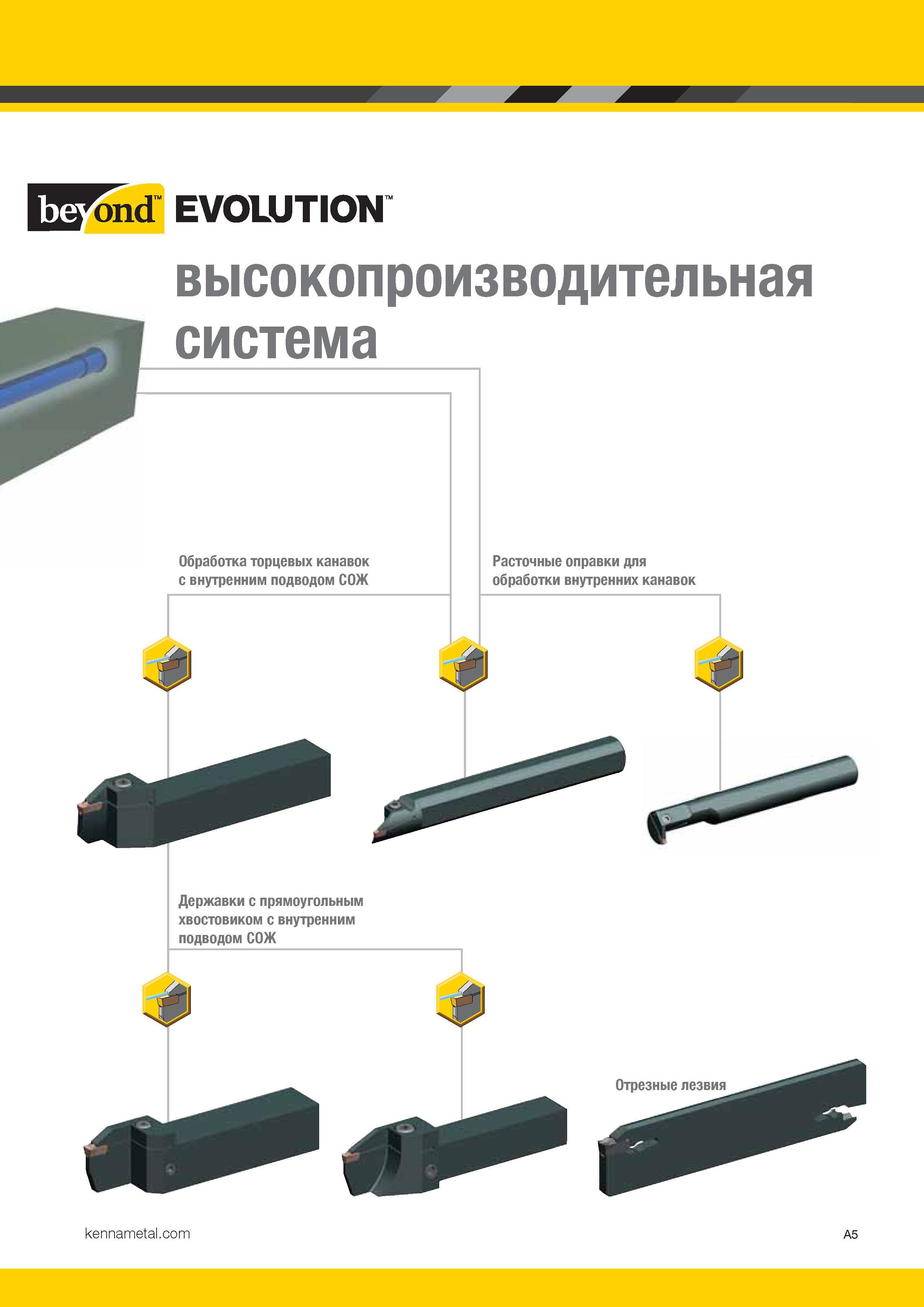 13 Расточные оправки Kennametal для обработки внутренних канавок Державки с прямоугольным хвостовиком с внутренним подводом СОЖ Отрезные лезвия Каталог KENNAMETAL 2017 Новый режущий инструмент и инструментальные системы для металлорежущих промышленных станков и комплексов Стр. A5