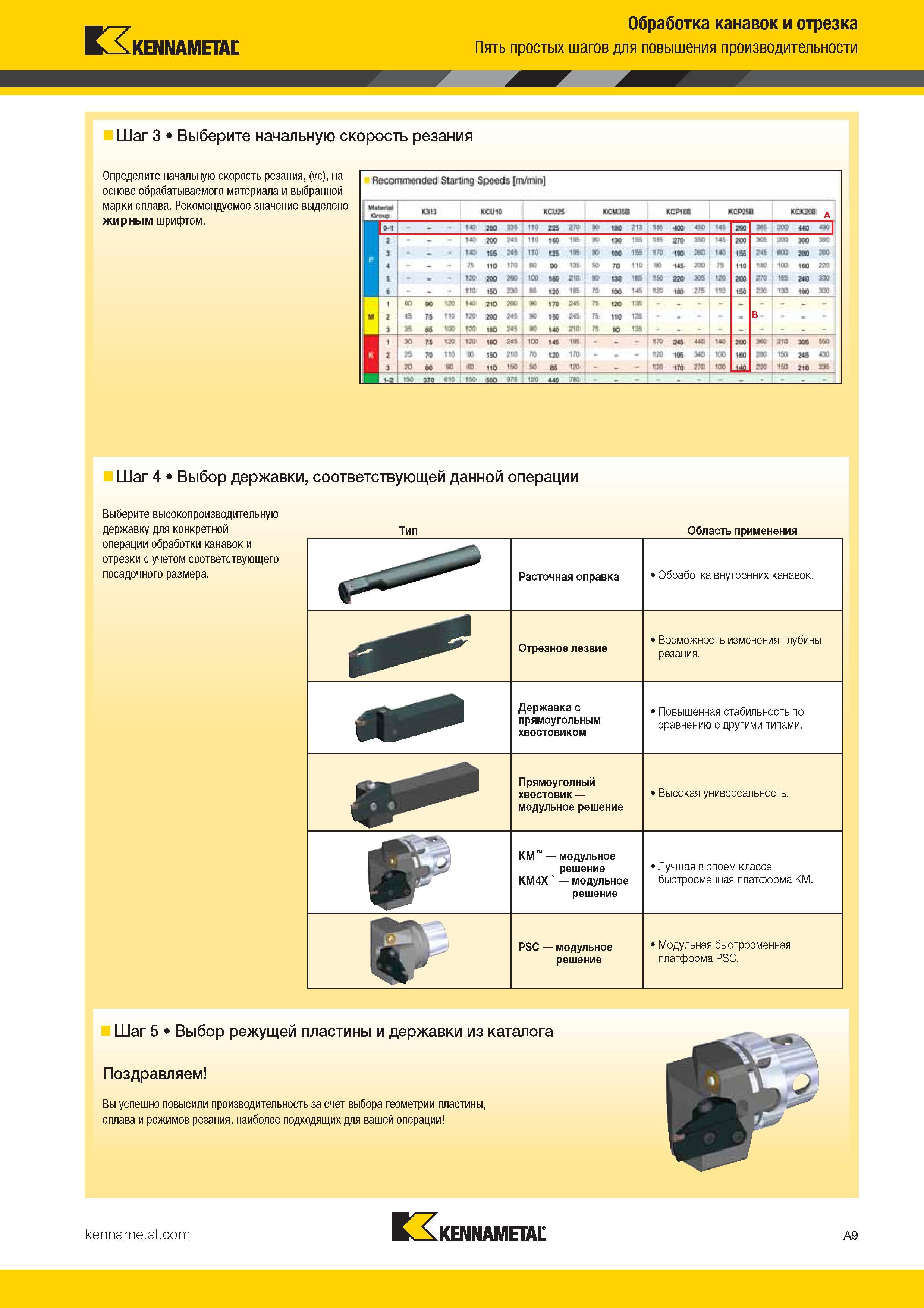 17 Токарный инструмент Kennametal для точения канавок и отрезки Каталог KENNAMETAL 2017 Новый режущий инструмент и инструментальные системы для металлорежущих промышленных станков и комплексов Стр. A9