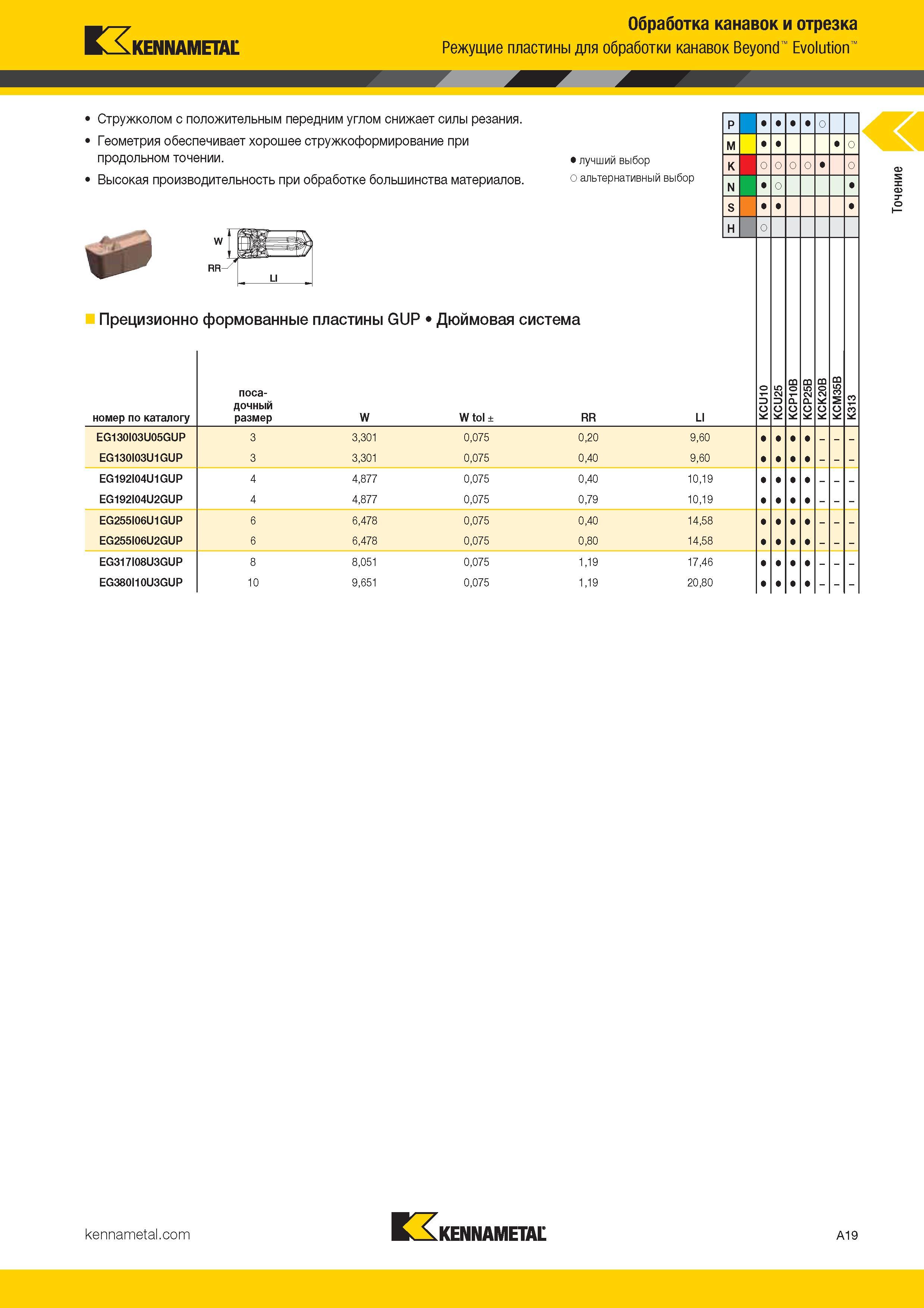 27 Токарные сменные режущие пластины Kennametal Beyond Evolution Стружколом с положительным передним углом снижает силы резания Каталог KENNAMETAL 2017 Новый режущий инструмент и инструментальные системы для металлорежущих промышленных станков и комплексов Стр. A19