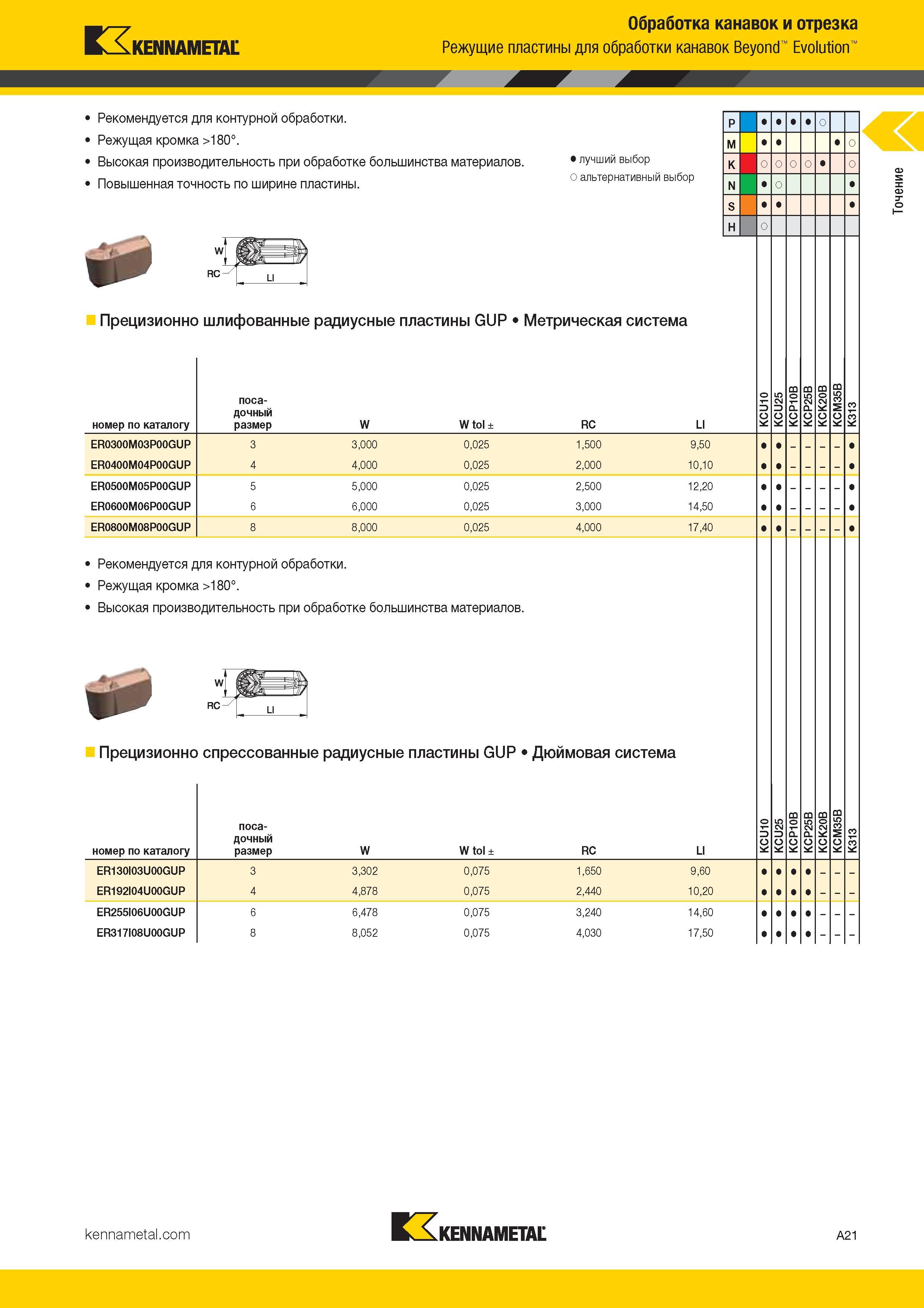 29 Токарные сменные режущие пластины Kennametal Beyond Evolution Рекомендуется для контурной обработки Режущая кромка 180° Каталог KENNAMETAL 2017 Новый режущий инструмент и инструментальные системы для металлорежущих промышленных станков и комплексов Стр. A21