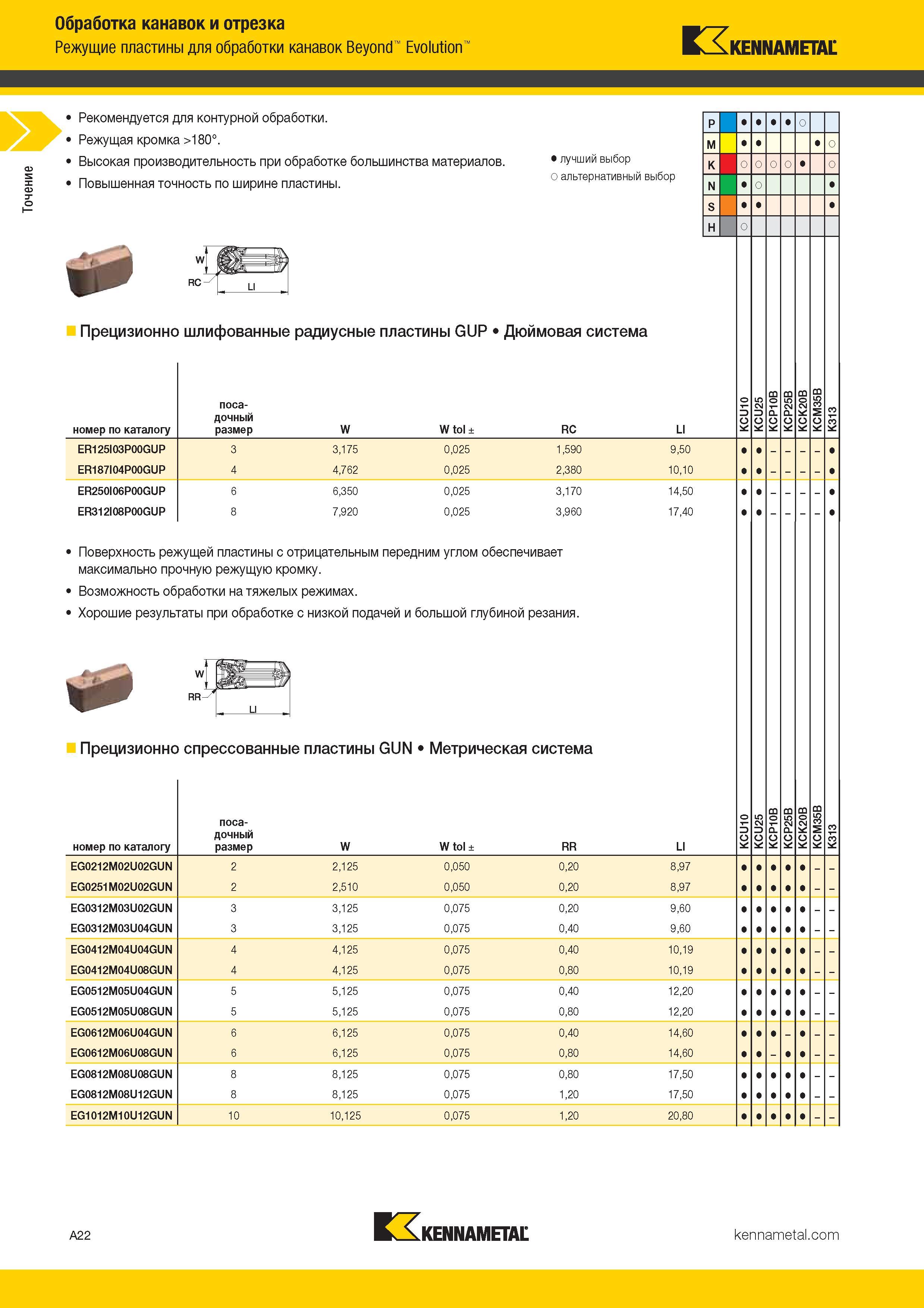 30 Токарные сменные режущие пластины Kennametal Beyond Evolution Рекомендуется для контурной обработки Каталог KENNAMETAL 2017 Новый режущий инструмент и инструментальные системы для металлорежущих промышленных станков и комплексов Стр. A22
