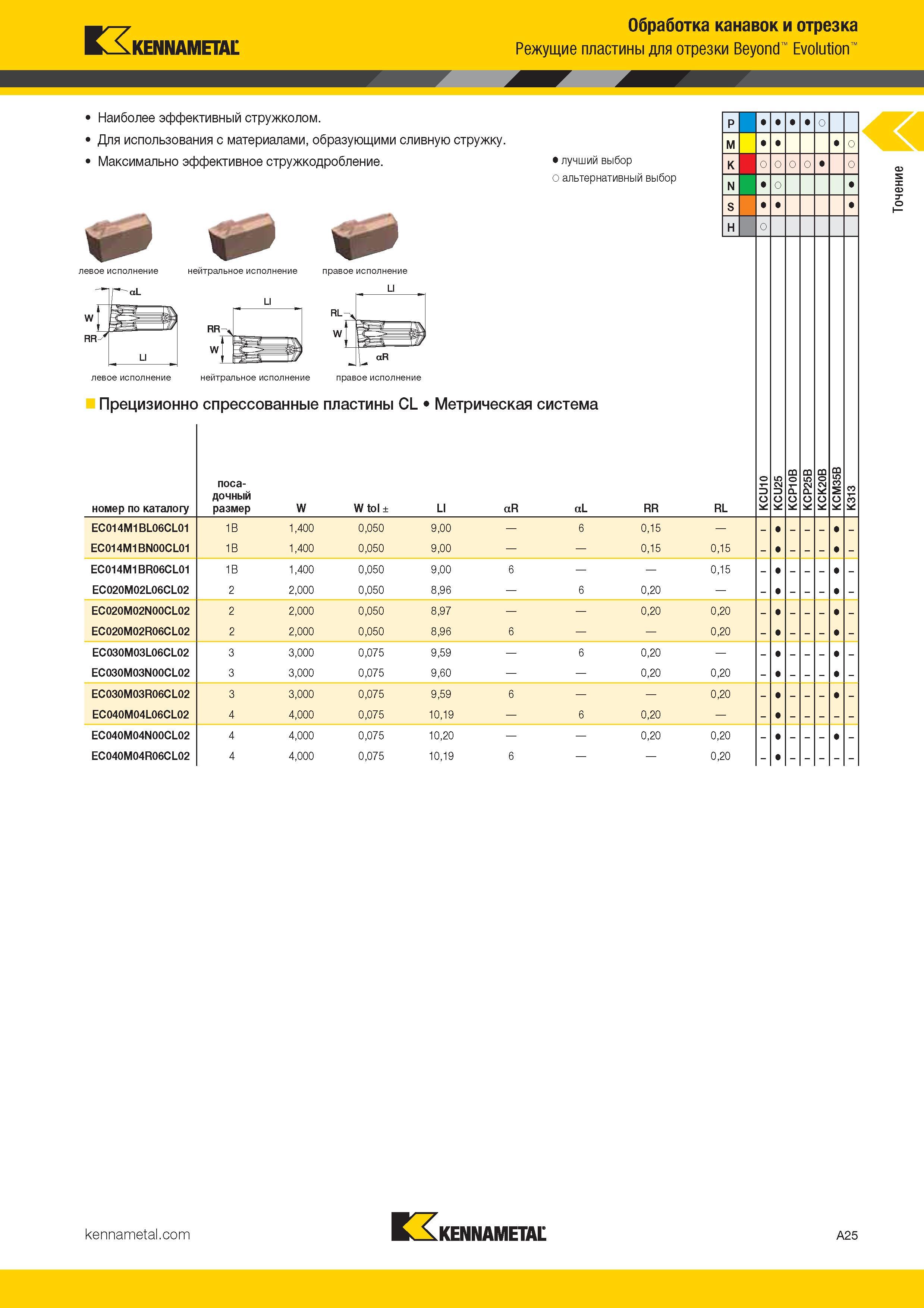 33 Сменные прорезные твердосплавные пластины Kennametal Beyond Evolution для обработки канавок Наиболее эффективный стружколом Каталог KENNAMETAL 2017 Новый режущий инструмент и инструментальные системы для металлорежущих промышленных станков и комплексов Стр. A25