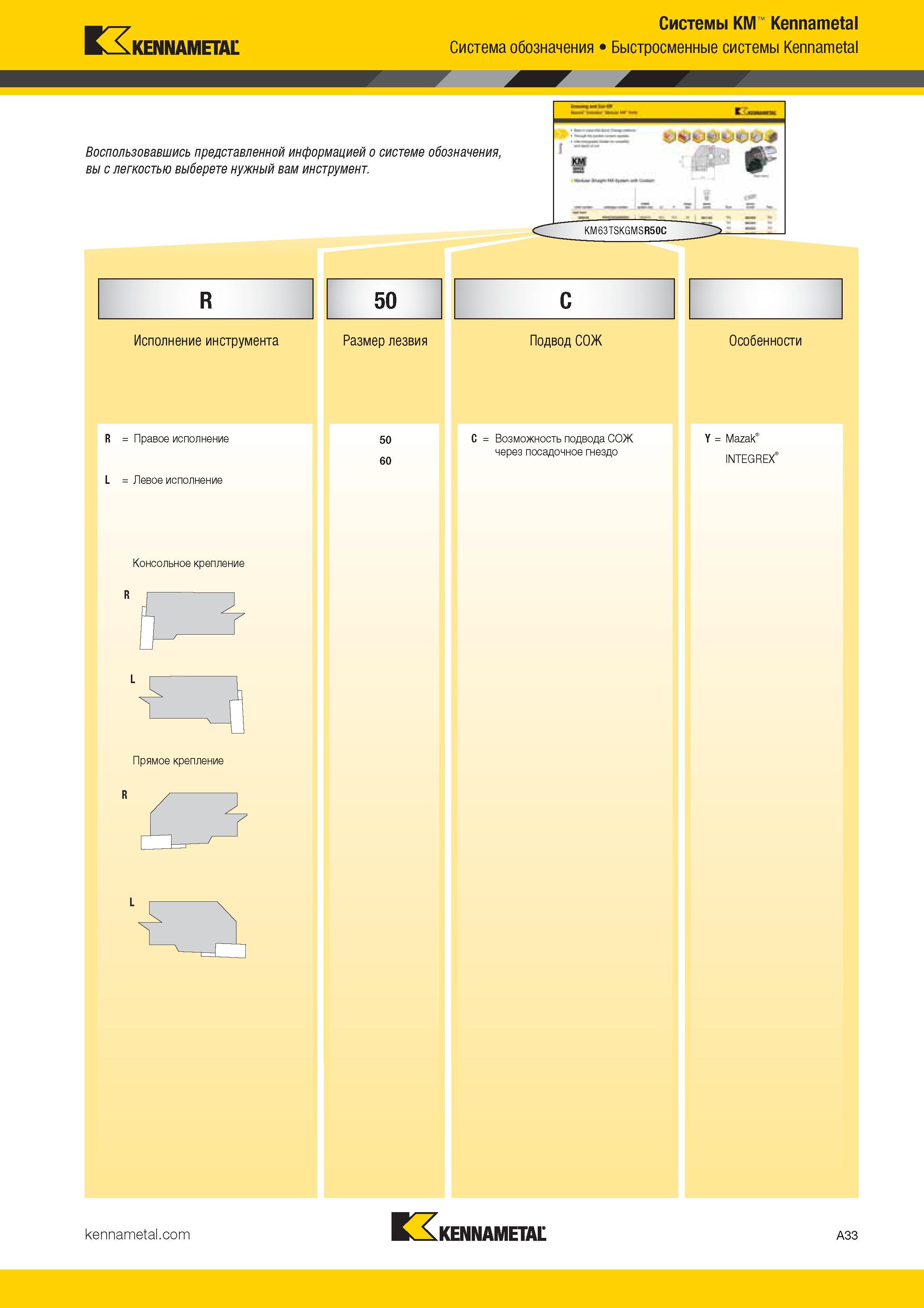 41 Быстросменные токарные системы Kennametal KM Система обозначения Каталог KENNAMETAL 2017 Новый режущий инструмент и инструментальные системы для металлорежущих промышленных станков и комплексов Стр. A33