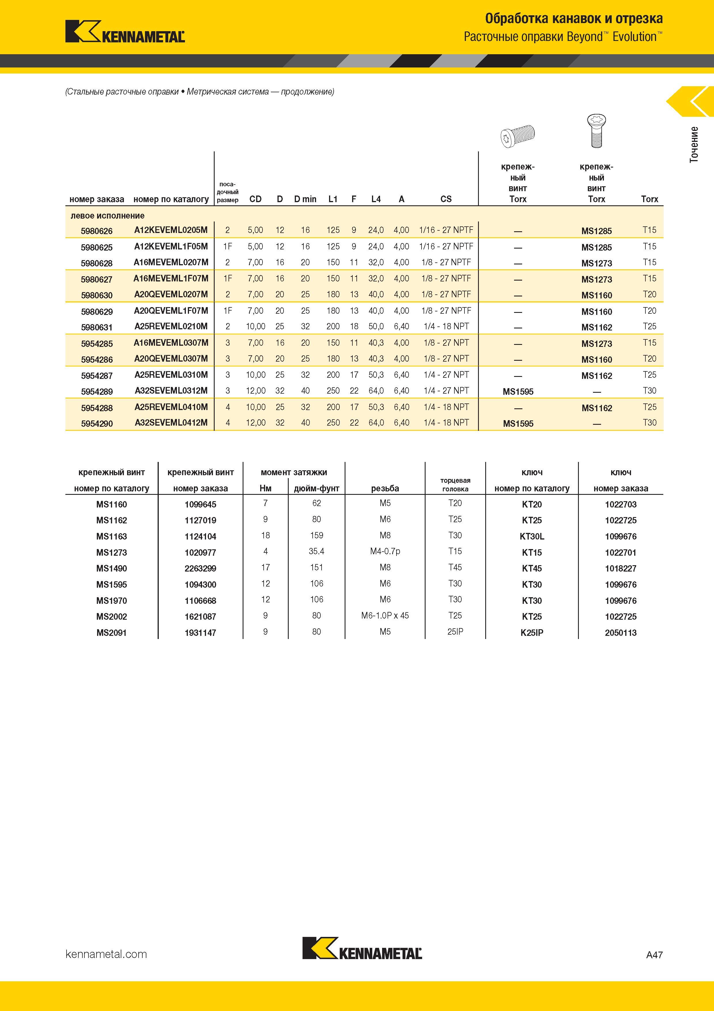 55 Токарный расточной инструмент Kennametal Обработка канавок и отрезка Каталог KENNAMETAL 2017 Новый режущий инструмент и инструментальные системы для металлорежущих промышленных станков и комплексов Стр. A47