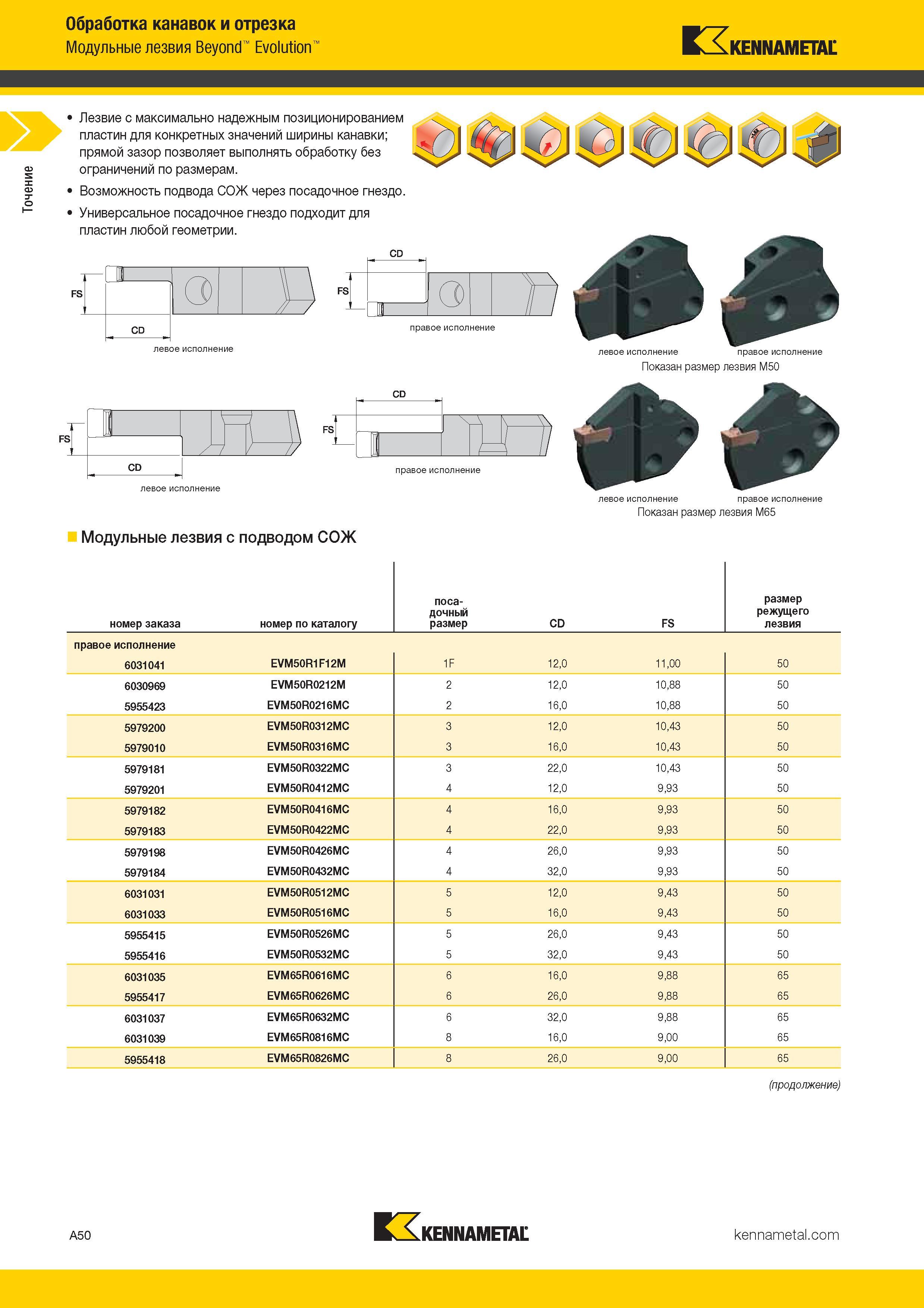 58 Токарные модульные лезвия Kennametal Beyond Evolution с режущими сменными пластинами из твердого сплава Лезвие с максимально надежным позици Каталог KENNAMETAL 2017 Новый режущий инструмент и инструментальные системы для металлорежущих промышленных станков и комплексов Стр. A50