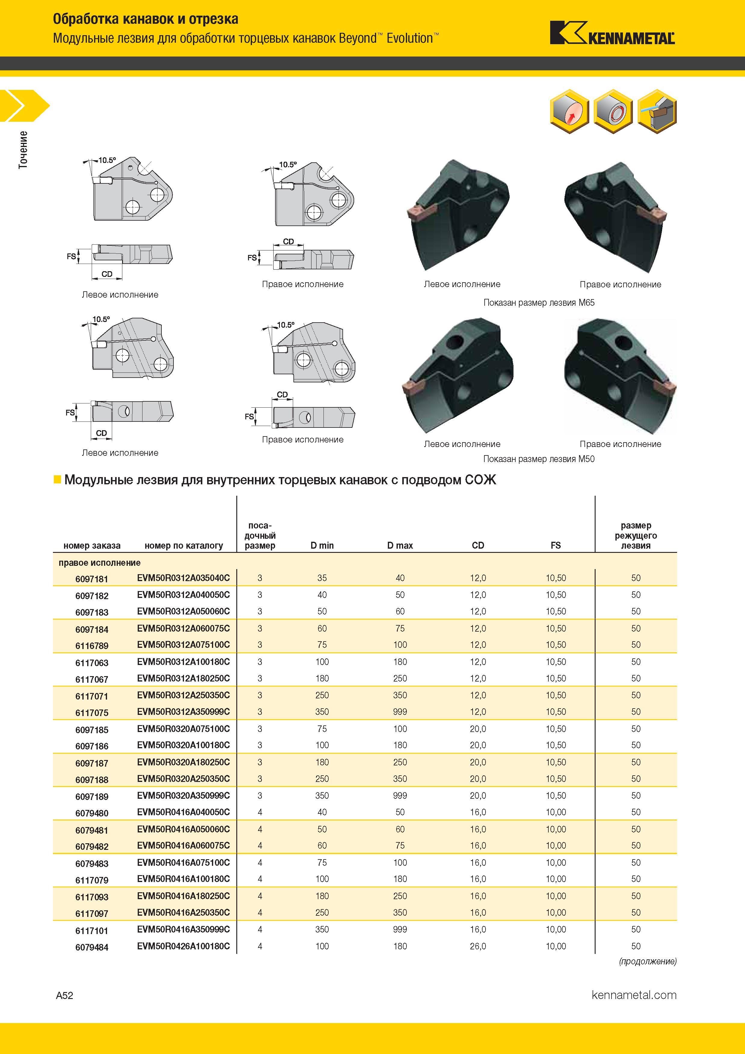 60 Модульные лезвия Kennametal Beyond Evolution для обработки торцевых канавок Каталог KENNAMETAL 2017 Новый режущий инструмент и инструментальные системы для металлорежущих промышленных станков и комплексов Стр. A52