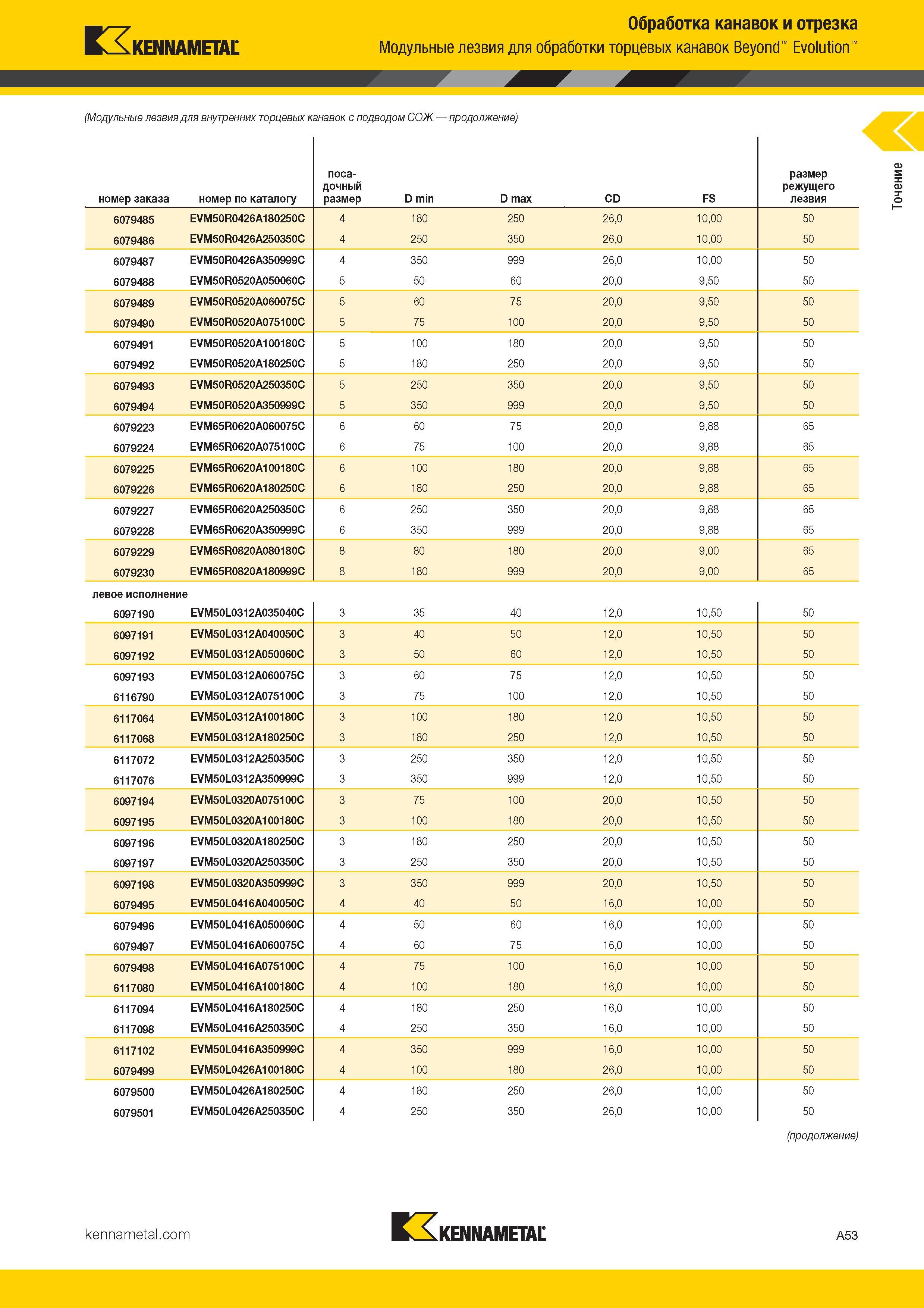 61 Модульные лезвия Kennametal для внутренних торцевых канавок с подводом СОЖ Каталог KENNAMETAL 2017 Новый режущий инструмент и инструментальные системы для металлорежущих промышленных станков и комплексов Стр. A53