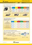 95 Обработка канавок и отрезка KENNAMETAL Пластины Top Notch для обработки канавок 5 простых шагов для повышения производительности Шаг 3 Выбор Каталог KENNAMETAL 2017 Новый режущий инструмент и инструментальные системы для металлорежущих промышленных станков и комплексов Стр. A87
