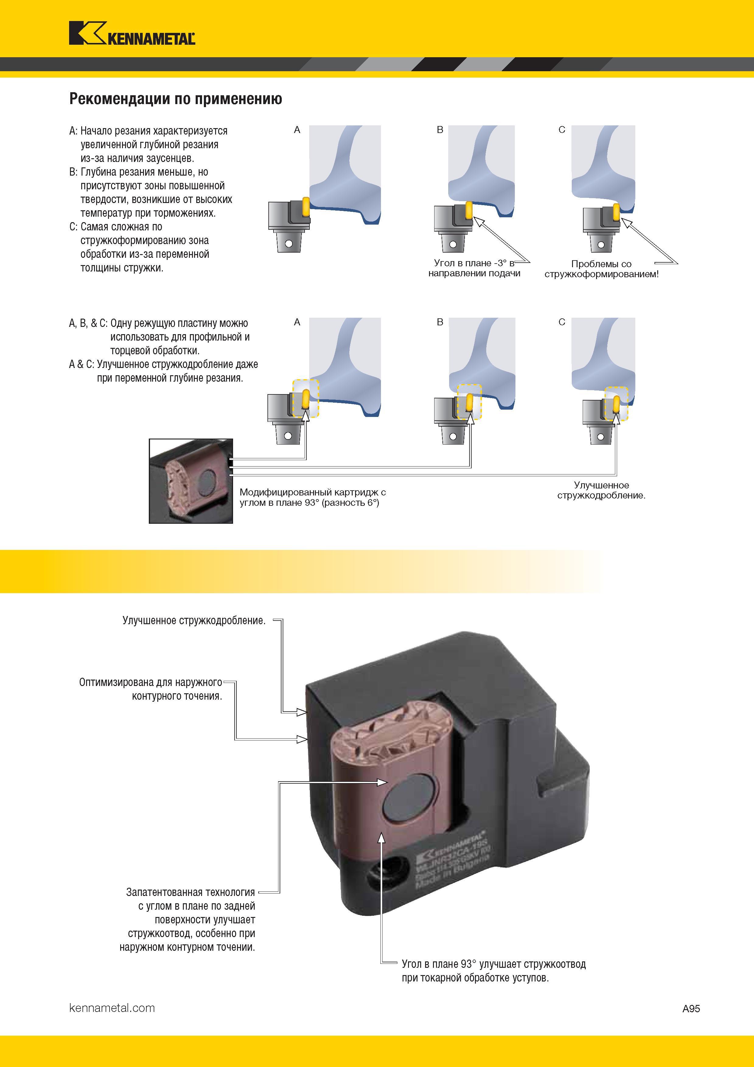 103 Kennametal Рекомендации по применению A: Начало резания характеризуется увеличенной глубиной резания из-за наличия заусенцев B: Глубина реза Каталог KENNAMETAL 2017 Новый режущий инструмент и инструментальные системы для металлорежущих промышленных станков и комплексов Стр. A95