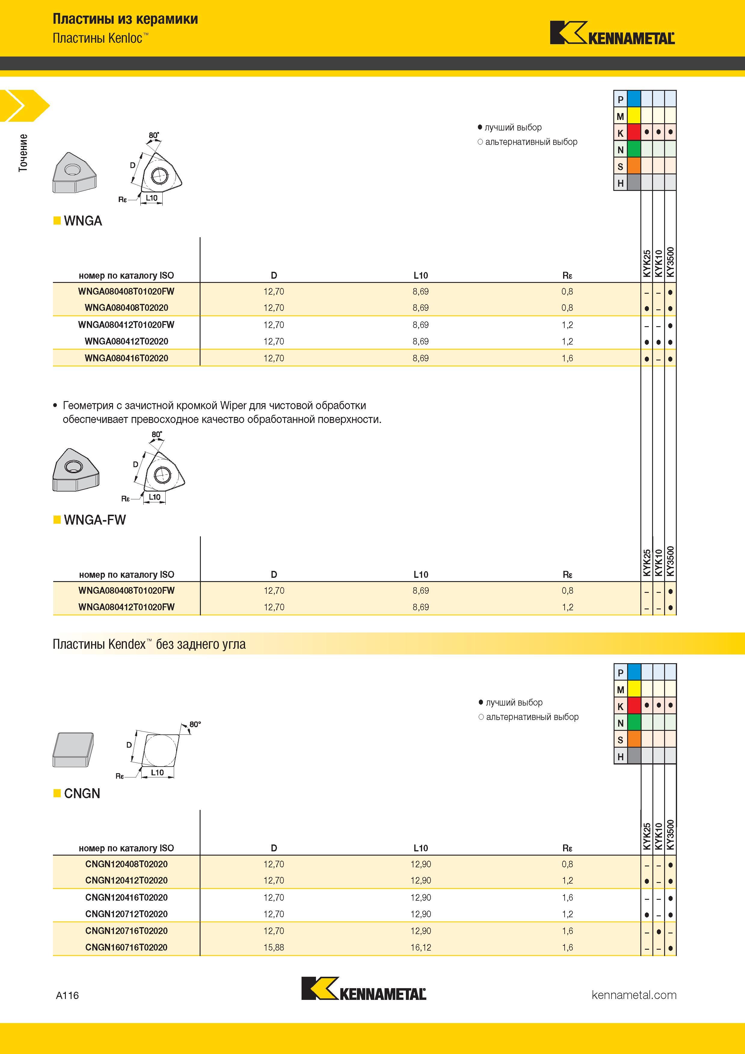 124 Точение Пластины из керамики Пластины Kenloc KENNAMETAL WNGA номер по каталогу ISO WNGA080408T01020FW WNGA080408T02020 WNGA080412T01020FW WN Каталог KENNAMETAL 2017 Новый режущий инструмент и инструментальные системы для металлорежущих промышленных станков и комплексов Стр. A116