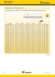 138 Размеры модульных сверл Kennametal KenTIP со сменной режущей твердосплавной головкой и цилиндрическим хвостовиком (ц/х) Метрическая система Каталог KENNAMETAL 2017 Новый режущий инструмент и инструментальные системы для металлорежущих промышленных станков и комплексов Стр. B6