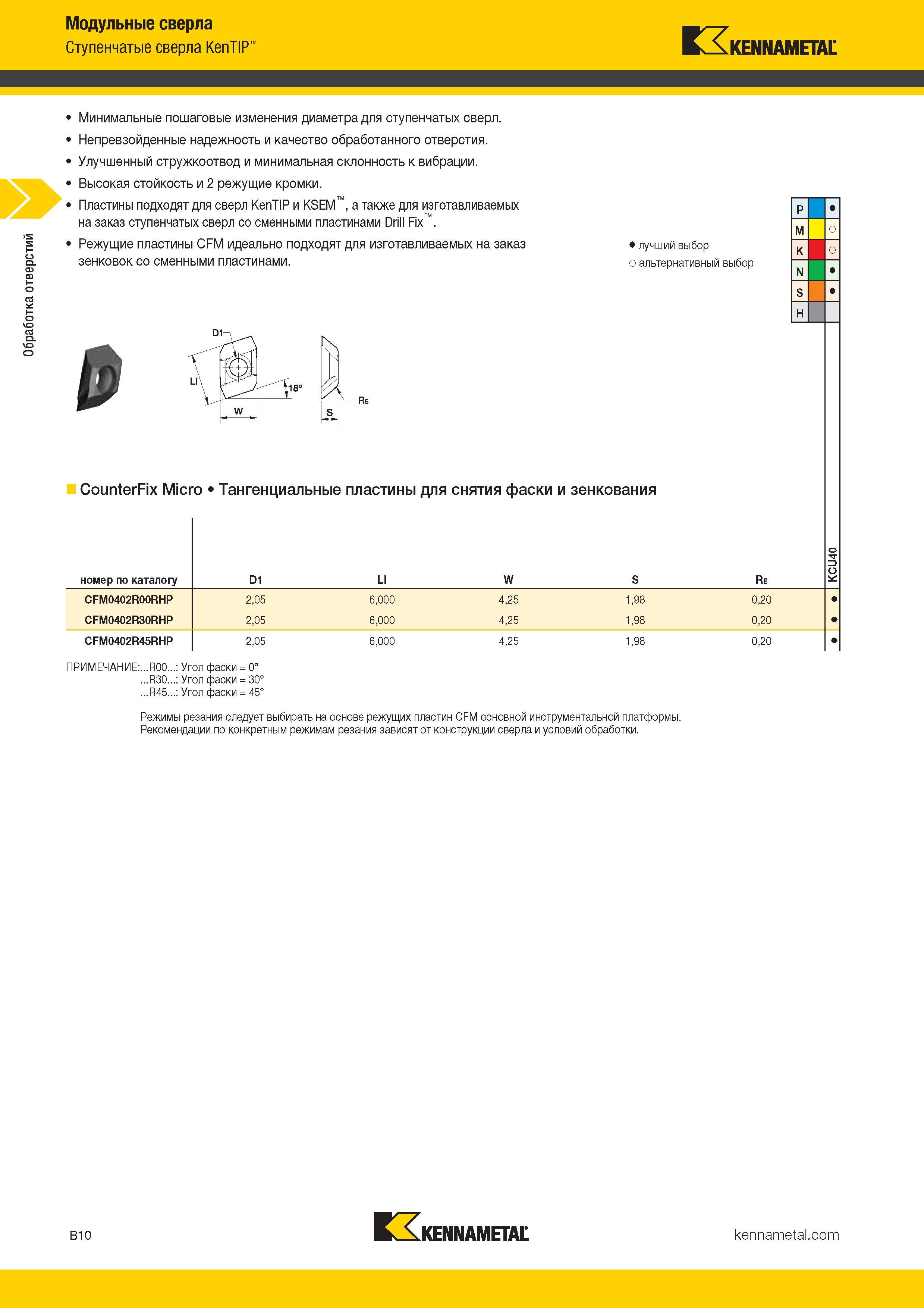 142 Обработка отверстий Модульные сверла Ступенчатые сверла KenTIP Kennametal Минимальные пошаговые изменения диаметра для ступенчатых сверл Неп Каталог KENNAMETAL 2017 Новый режущий инструмент и инструментальные системы для металлорежущих промышленных станков и комплексов Стр. B10