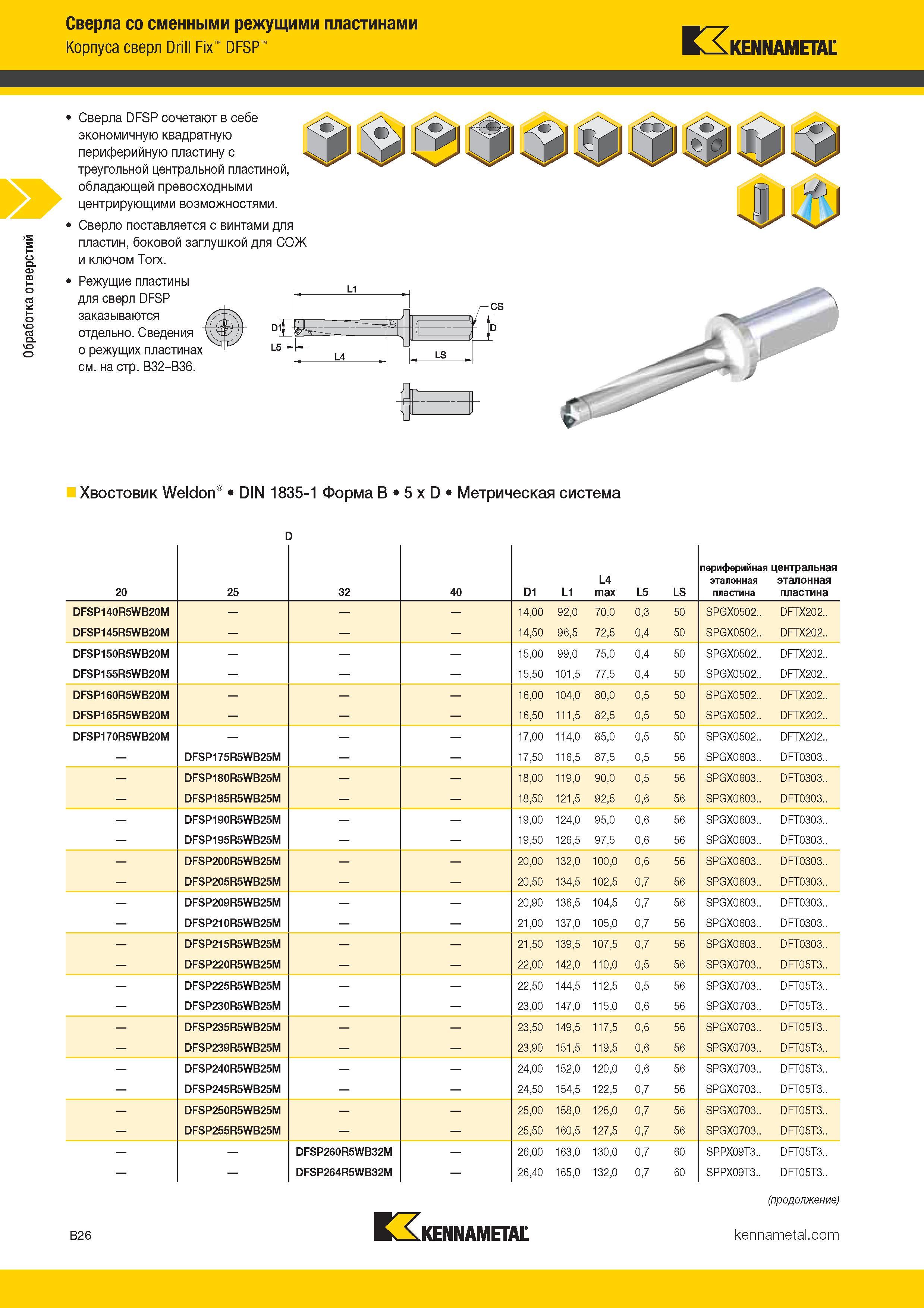 158 Сверла Kennametal DFSP сочетают в себе экономичную квадратную периферийную пластину с треугольной центральной сменной пластиной Каталог KENNAMETAL 2017 Новый режущий инструмент и инструментальные системы для металлорежущих промышленных станков и комплексов Стр. B26