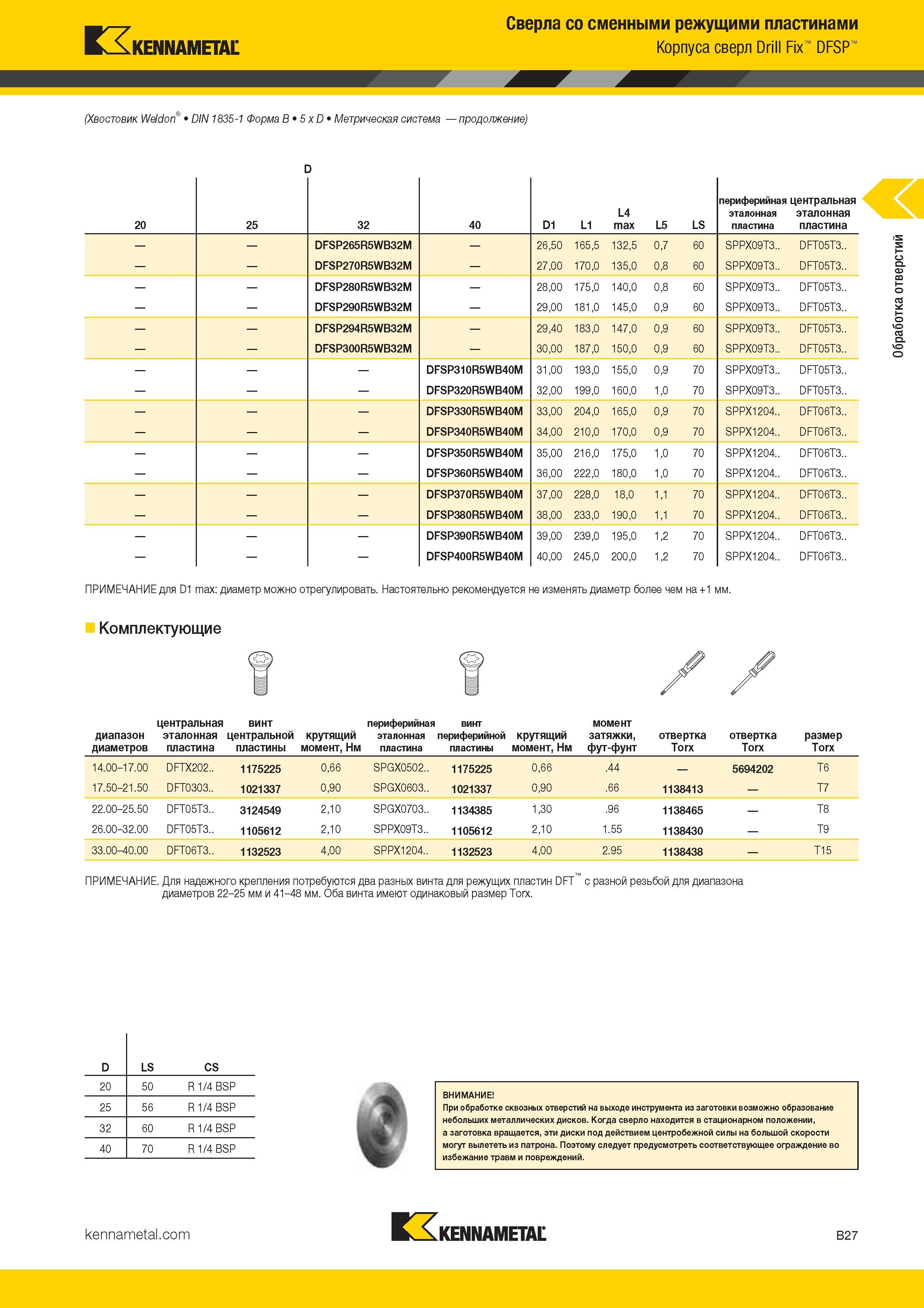 159 Kennametal Сверла со сменными режущими пластинами Корпуса сверл Drill Fix DFSP (Хвостовик Weldon DIN 1835-1 Форма B 5 x D Метрическая систем Каталог KENNAMETAL 2017 Новый режущий инструмент и инструментальные системы для металлорежущих промышленных станков и комплексов Стр. B27