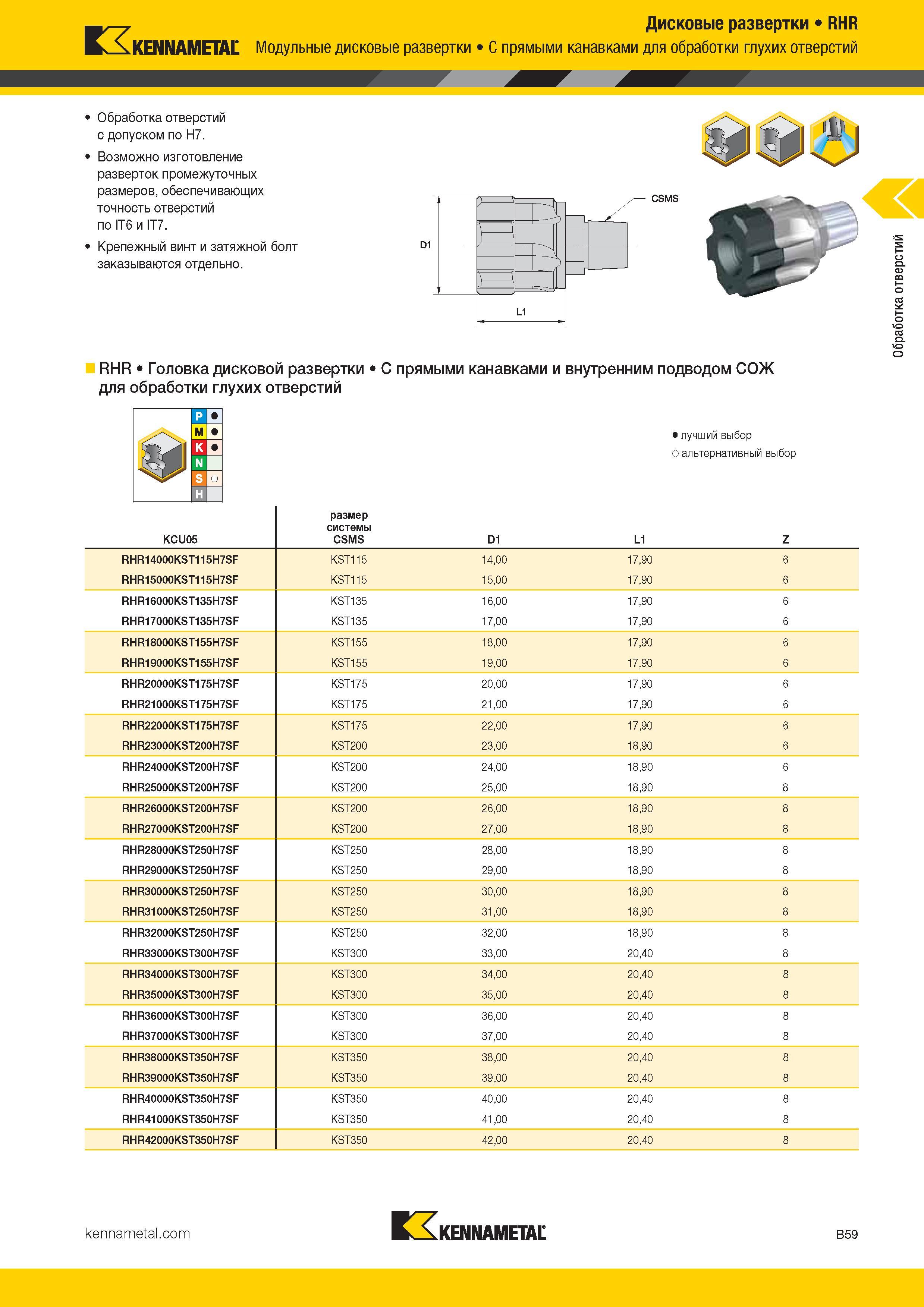 191 Kennametal Модульные дисковые развертки Дисковые развертки RHR С прямыми канавками для обработки глухих отверстий Обработка отверстий с допу Каталог KENNAMETAL 2017 Новый режущий инструмент и инструментальные системы для металлорежущих промышленных станков и комплексов Стр. B59