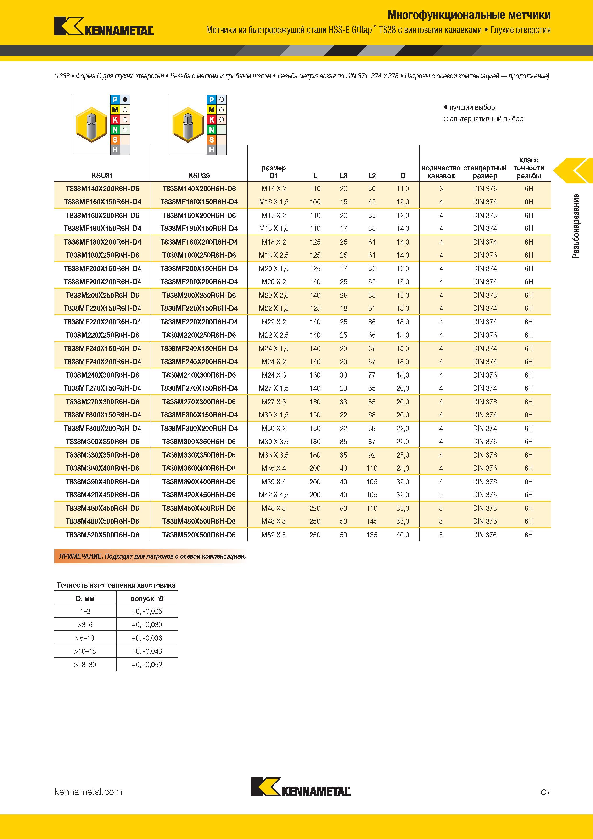 213 Kennametal Многофункциональные метчики Метчики из быстрорежущей стали HSS-E GOtap T838 с винтовыми канавками Глухие отверстия (T838 Форма C Каталог KENNAMETAL 2017 Новый режущий инструмент и инструментальные системы для металлорежущих промышленных станков и комплексов Стр. C7