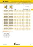 213 Kennametal Многофункциональные метчики Метчики из быстрорежущей стали HSS-E GOtap T838 с винтовыми канавками Глухие отверстия (T838 Форма C Каталог KENNAMETAL 2017 Новый режущий инструмент и инструментальные системы для металлорежущих промышленных станков и комплексов Стр. C7
