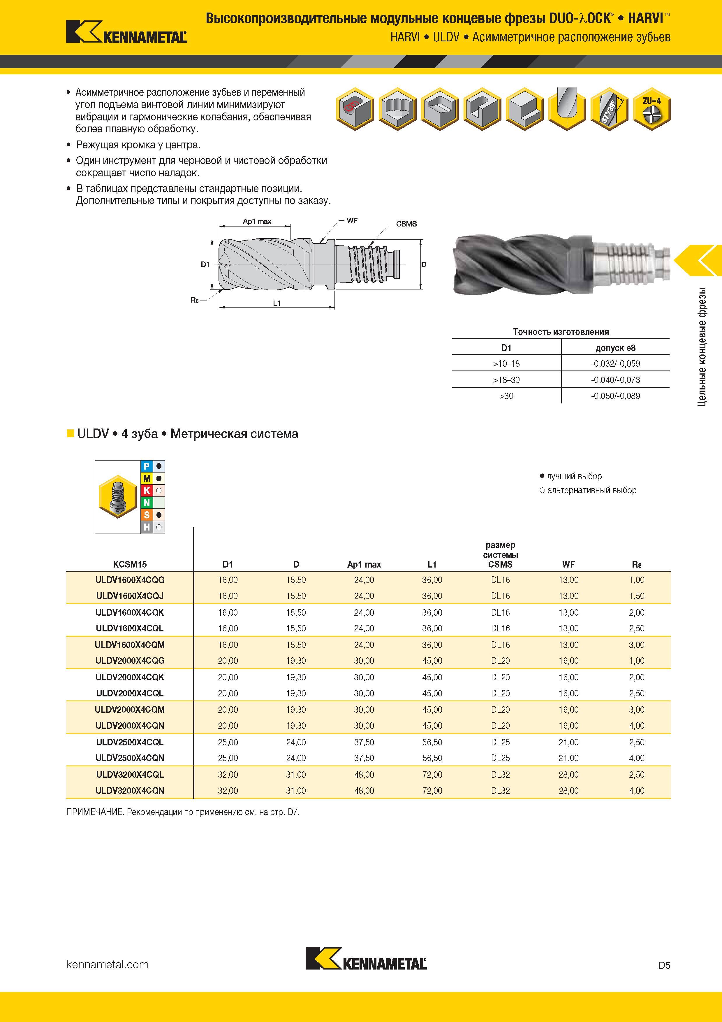223 Kennametal Высокопроизводительные модульные концевые фрезы DUO-XOCK HARVI HARVI ULDV Асимметричное расположение зубьев Асимметричное располо Каталог KENNAMETAL 2017 Новый режущий инструмент и инструментальные системы для металлорежущих промышленных станков и комплексов Стр. D5