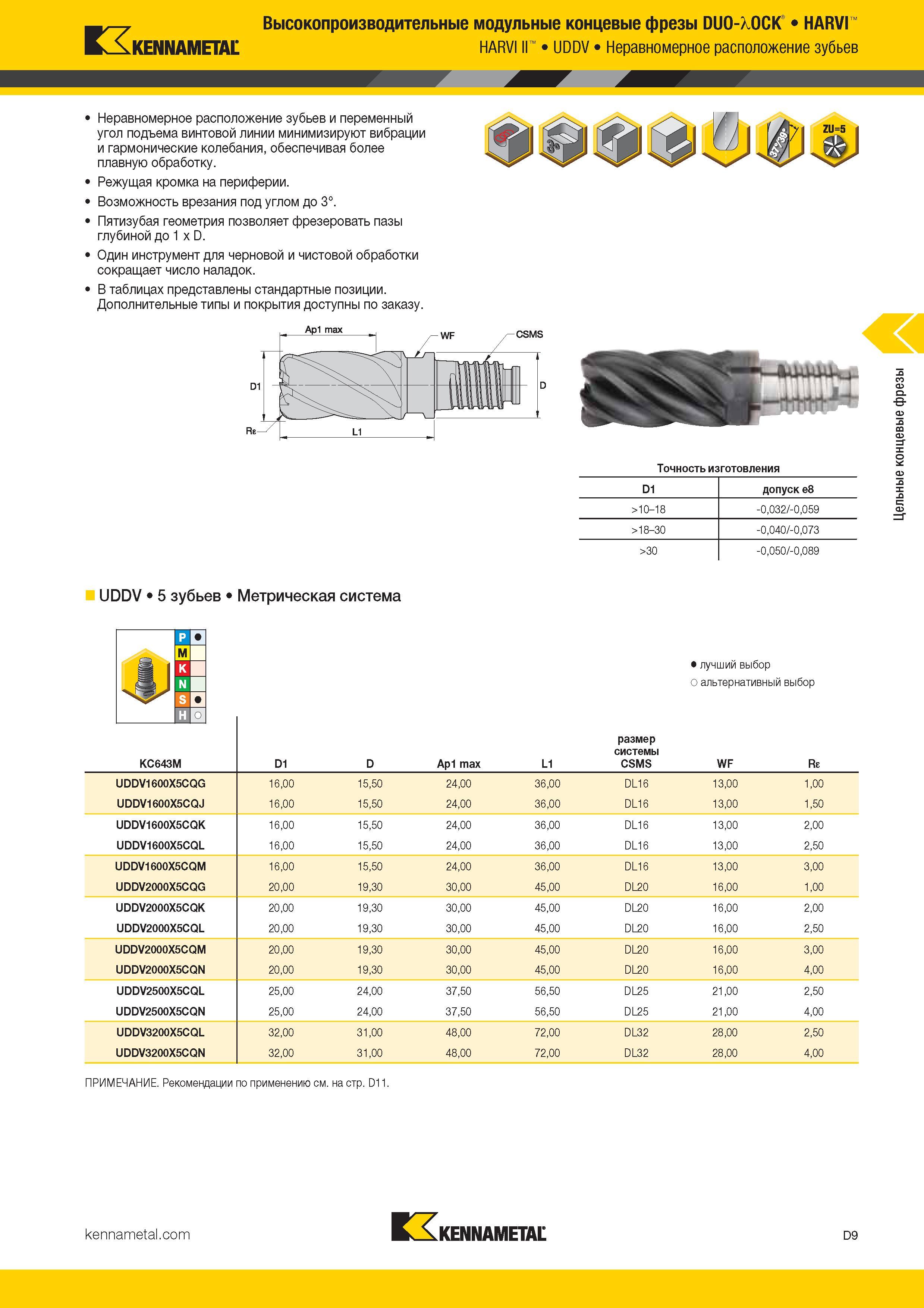 227 Высокопроизводительные модульные концевые фрезы DUO-XOCK HARVI KENNAMETAL HARVI II UDDV Неравномерное расположение зубьев Неравномерное расп Каталог KENNAMETAL 2017 Новый режущий инструмент и инструментальные системы для металлорежущих промышленных станков и комплексов Стр. D9