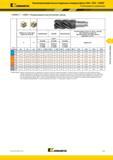229 Высокопроизводительные модульные концевые фрезы DUO-XOCK HARVI KENNAMETAL Рекомендации по применению HARVI II UDDV Неравномерное расположени Каталог KENNAMETAL 2017 Новый режущий инструмент и инструментальные системы для металлорежущих промышленных станков и комплексов Стр. D11