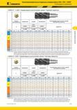 231 Высокопроизводительные модульные концевые фрезы DUO-XOCK HARVI KENNAMETAL Рекомендации по применению HARVI III UJDV Неравномерное расположен Каталог KENNAMETAL 2017 Новый режущий инструмент и инструментальные системы для металлорежущих промышленных станков и комплексов Стр. D13