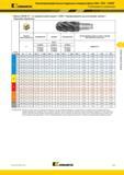 235 Kennametal Высокопроизводительные модульные концевые фрезы DUO-XOCK HARVI Рекомендации по применению Фрезы HARVI III со сферическим концом U Каталог KENNAMETAL 2017 Новый режущий инструмент и инструментальные системы для металлорежущих промышленных станков и комплексов Стр. D17