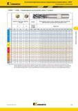 247 Высокопроизводительные цельные твердосплавные концевые фрезы HARVI KENNAMETAL Рекомендации по применению HARVI I UADE Неравномерное располож Каталог KENNAMETAL 2017 Новый режущий инструмент и инструментальные системы для металлорежущих промышленных станков и комплексов Стр. D29