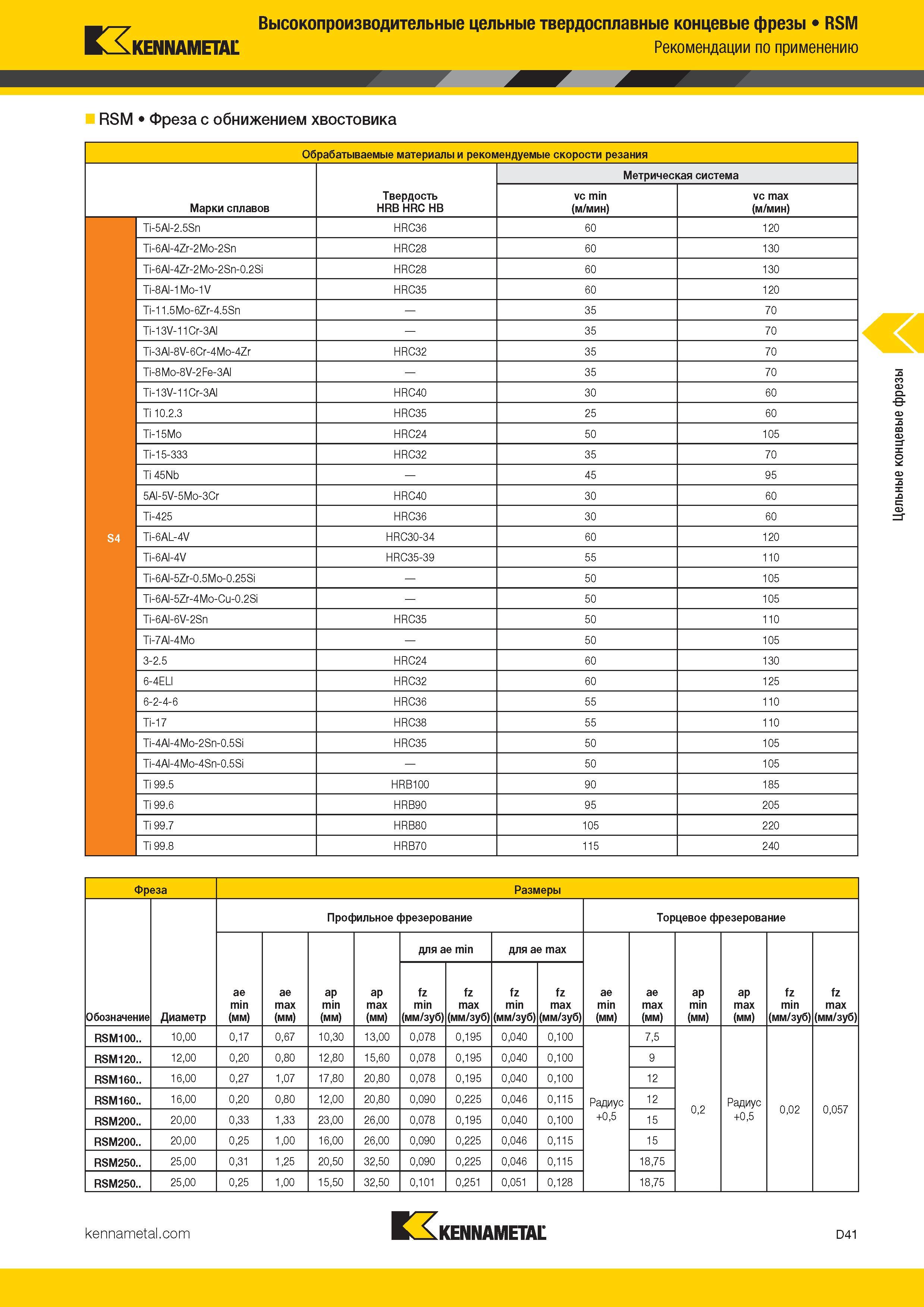 259 Высокопроизводительные цельные твердосплавные концевые фрезы RSM KENNAMETAL Рекомендации по применению RSM Фреза с обнижением хвостовика Обр Каталог KENNAMETAL 2017 Новый режущий инструмент и инструментальные системы для металлорежущих промышленных станков и комплексов Стр. D41