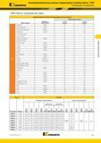 259 Высокопроизводительные цельные твердосплавные концевые фрезы RSM KENNAMETAL Рекомендации по применению RSM Фреза с обнижением хвостовика Обр Каталог KENNAMETAL 2017 Новый режущий инструмент и инструментальные системы для металлорежущих промышленных станков и комплексов Стр. D41