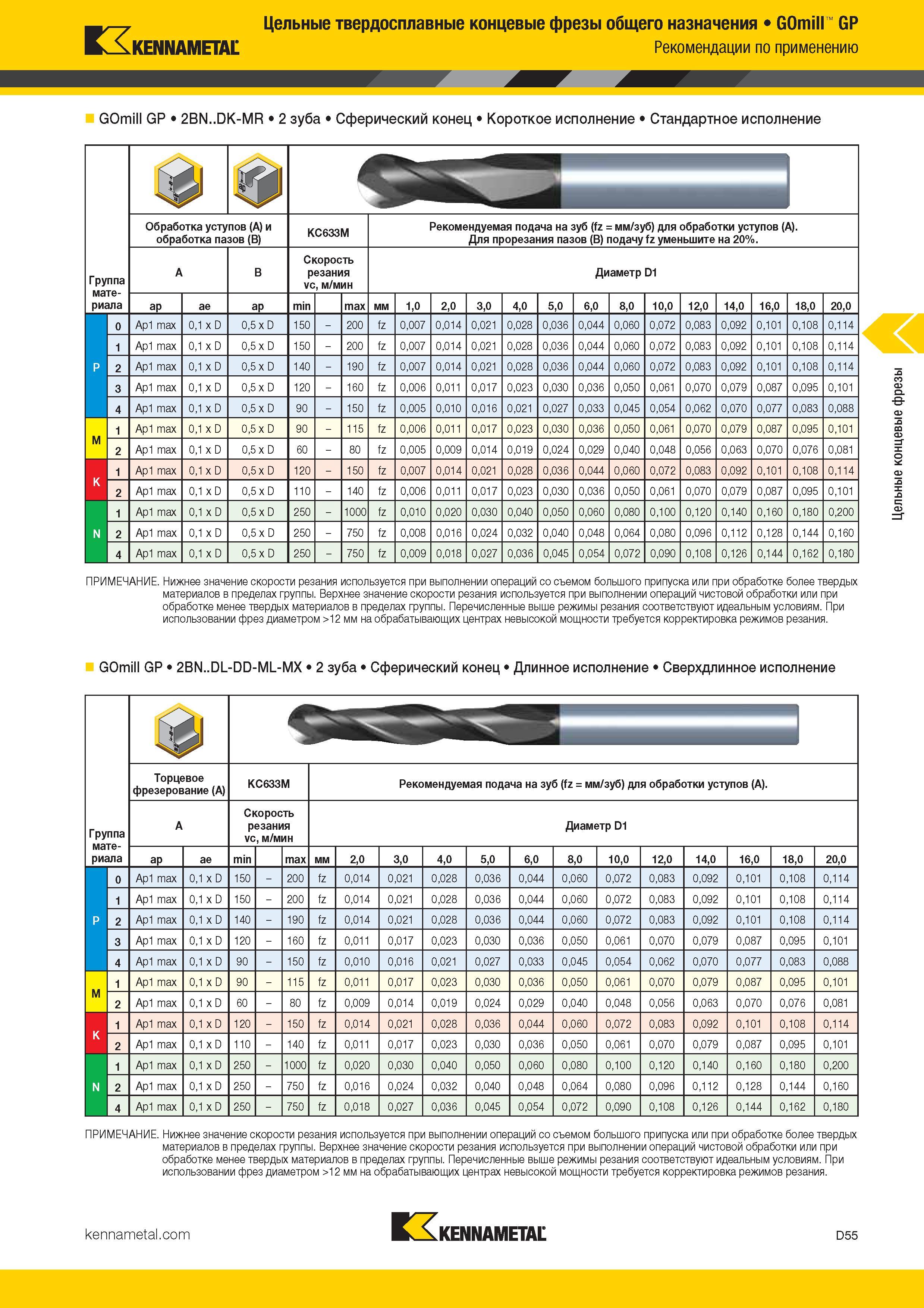 273 Kennametal Цельные твердосплавные концевые фрезы общего назначения GOmill GP Рекомендации по применению GOmill GP 2BN DK-MR 2 зуба Сферическ Каталог KENNAMETAL 2017 Новый режущий инструмент и инструментальные системы для металлорежущих промышленных станков и комплексов Стр. D55