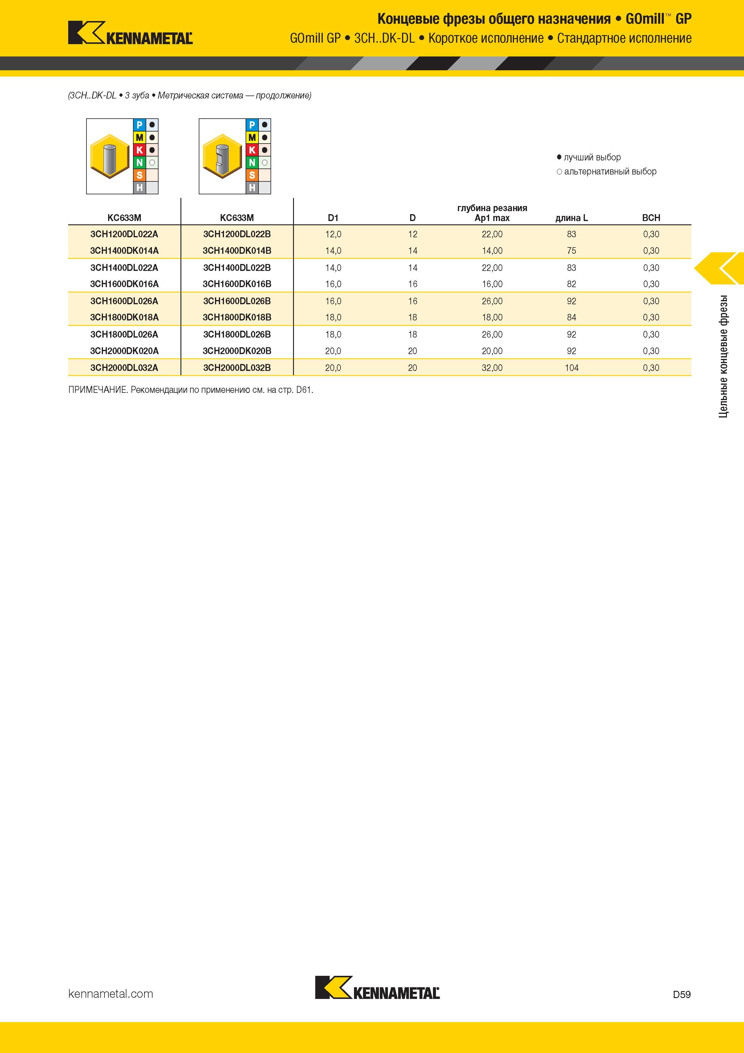 277 Kennametal Концевые фрезы общего назначения GOmill GP GOmill GP 3CH DK-DL Короткое исполнение Стандартное исполнение (3CH DK-DL 3 зуба Метри Каталог KENNAMETAL 2017 Новый режущий инструмент и инструментальные системы для металлорежущих промышленных станков и комплексов Стр. D59