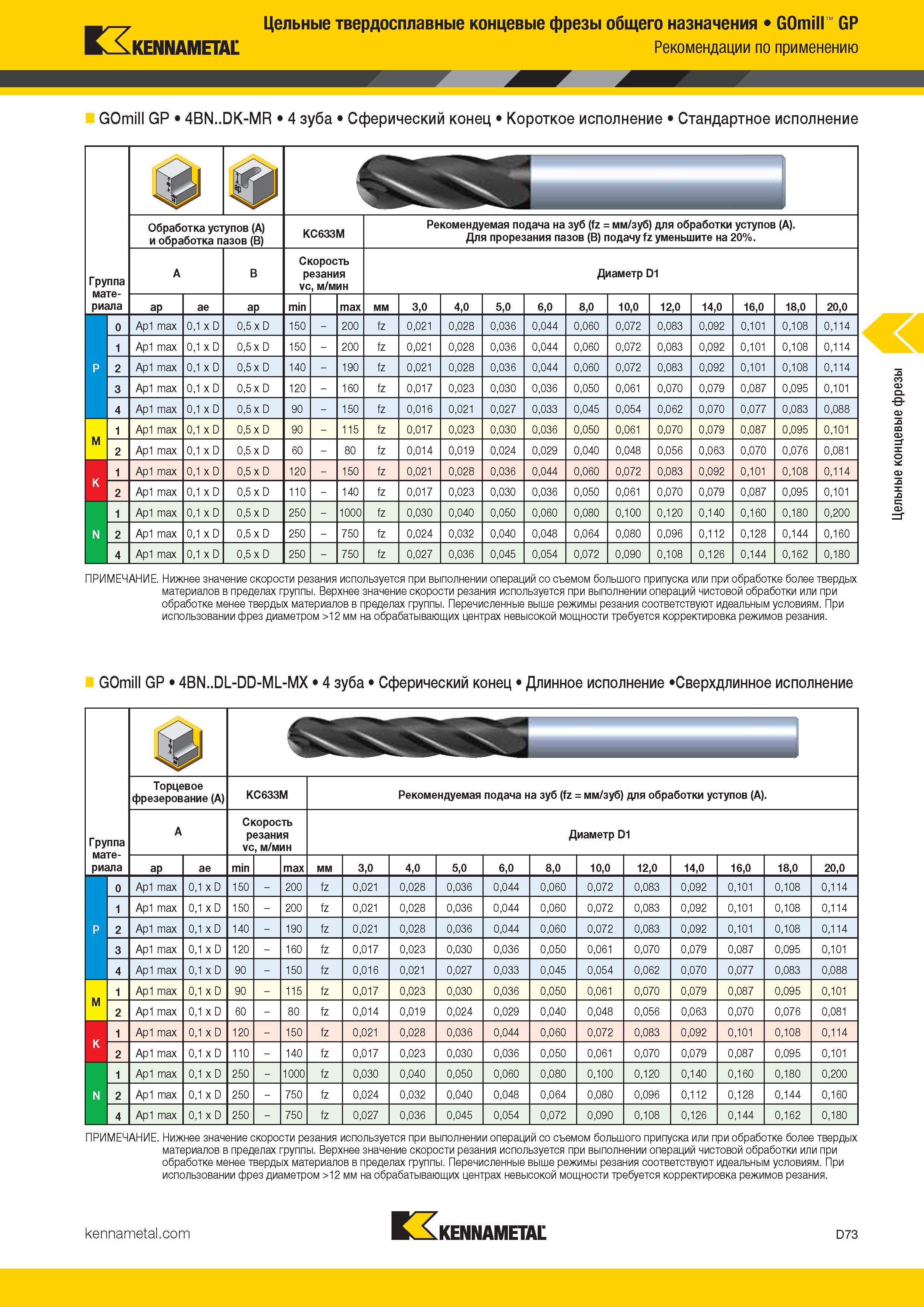 291 Цельные твердосплавные концевые фрезы общего назначения GOmill GP Kennametal Рекомендации по применению GOmill GP 4BN DK-MR 4 зуба Сферическ Каталог KENNAMETAL 2017 Новый режущий инструмент и инструментальные системы для металлорежущих промышленных станков и комплексов Стр. D73