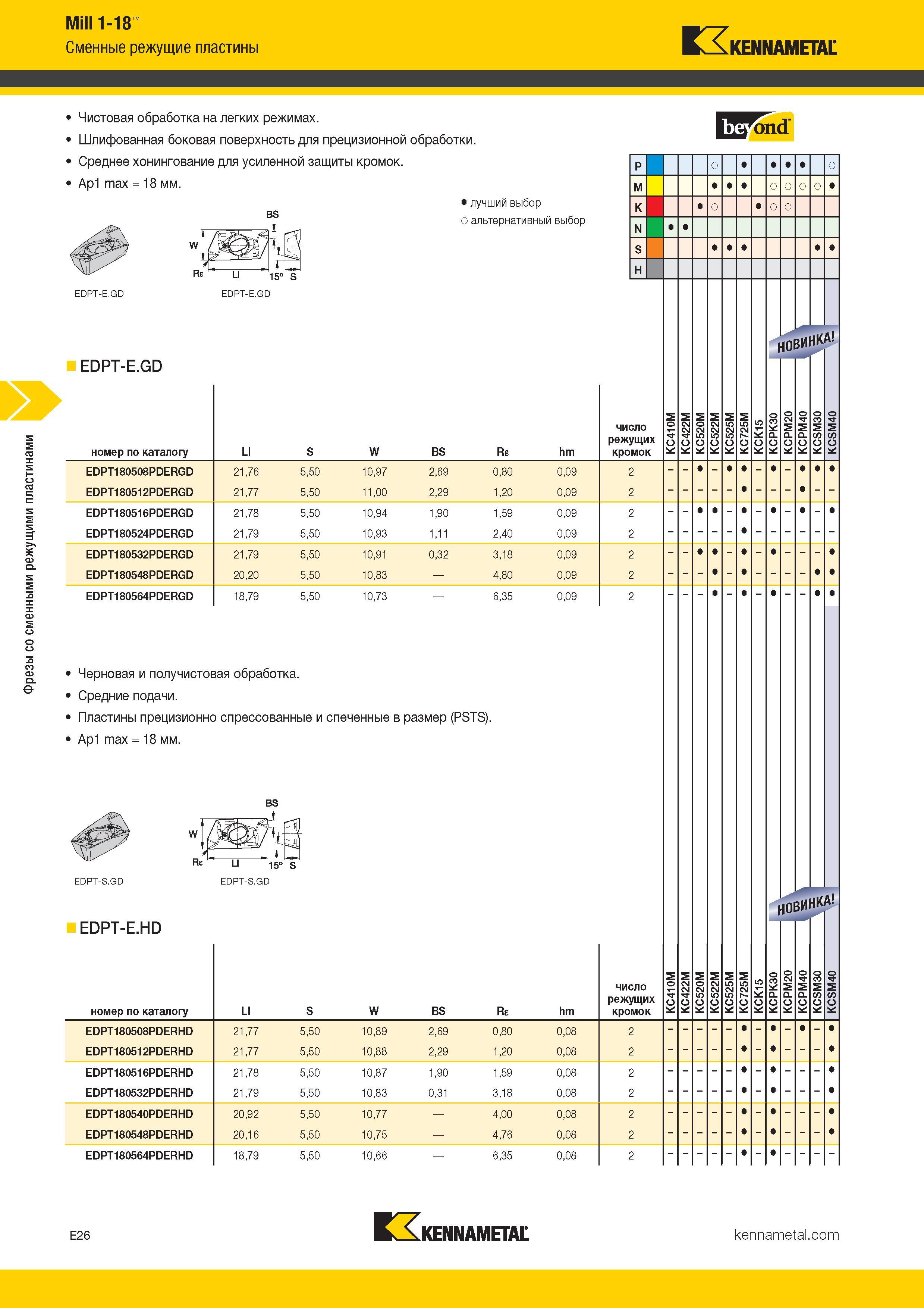 320 Фрезы со сменными режущими пластинами Mill 1-18 Сменные режущие пластины KENNAMETAL Чистовая обработка на легких режимах Шлифованная боковая Каталог KENNAMETAL 2017 Новый режущий инструмент и инструментальные системы для металлорежущих промышленных станков и комплексов Стр. E26