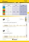 345 Kennametal Серия KBDM Пластины Рекомендации по выбору режущих пластин KBDM Метрическая система Группа материала Легкие режимы обработки Обще Каталог KENNAMETAL 2017 Новый режущий инструмент и инструментальные системы для металлорежущих промышленных станков и комплексов Стр. E51