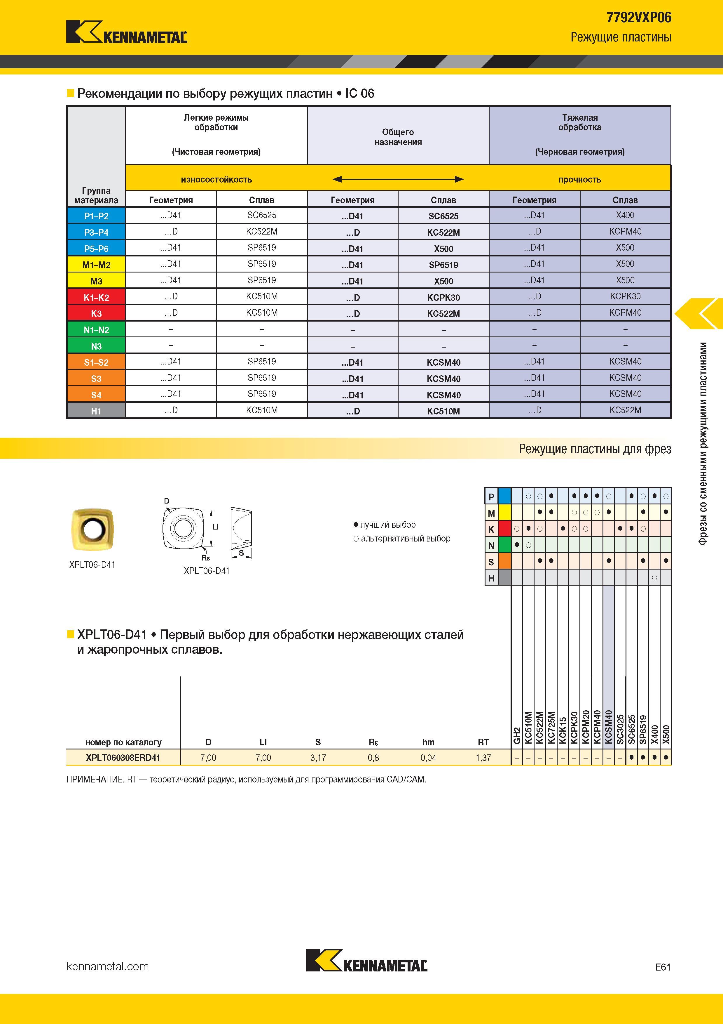 355 Kennametal 7792VXP06 Режущие пластины Рекомендации по выбору режущих пластин IC 06 Группа материала Легкие режимы обработки (Чистовая геомет Каталог KENNAMETAL 2017 Новый режущий инструмент и инструментальные системы для металлорежущих промышленных станков и комплексов Стр. E61