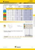 355 Kennametal 7792VXP06 Режущие пластины Рекомендации по выбору режущих пластин IC 06 Группа материала Легкие режимы обработки (Чистовая геомет Каталог KENNAMETAL 2017 Новый режущий инструмент и инструментальные системы для металлорежущих промышленных станков и комплексов Стр. E61