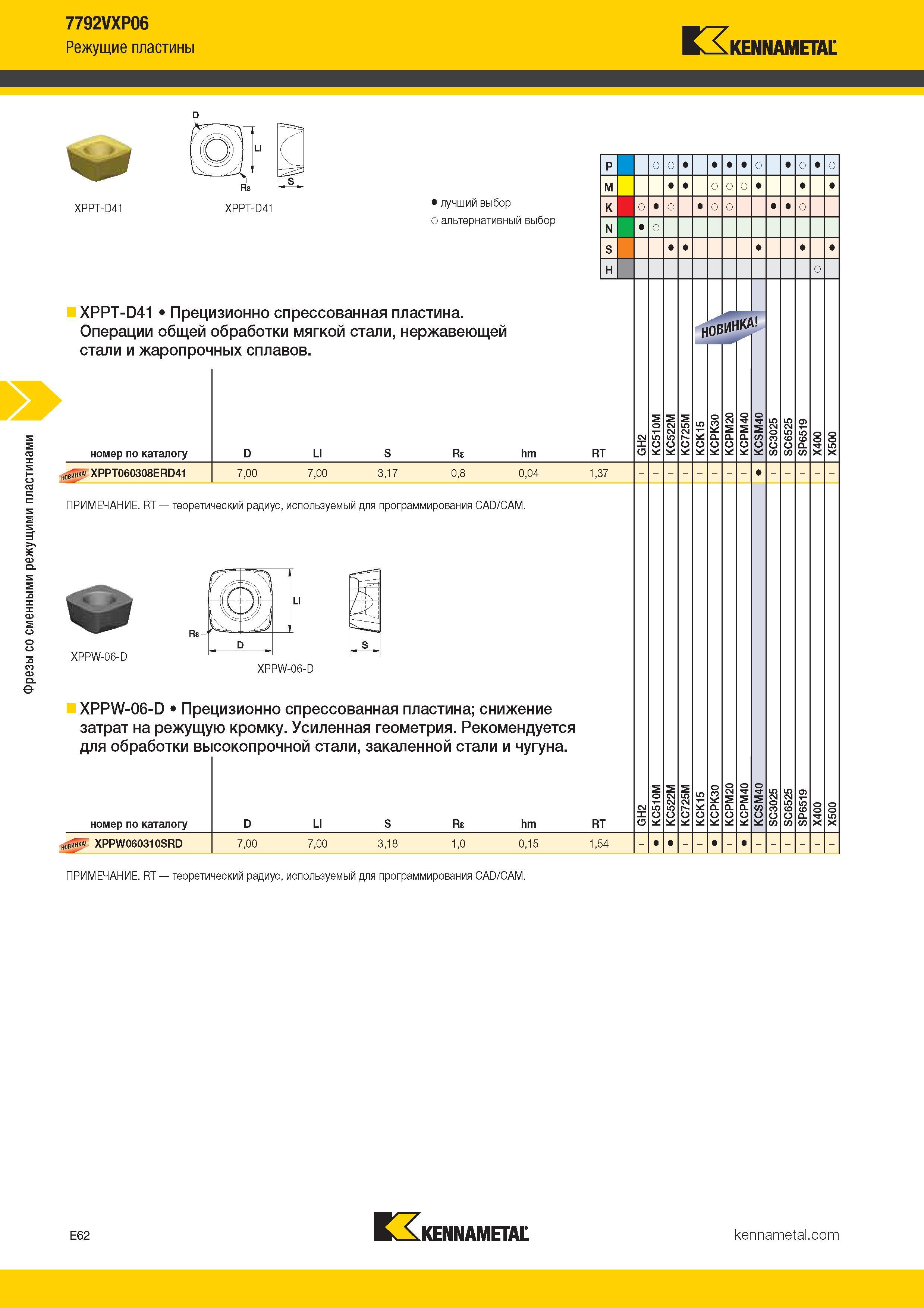 356 Фрезы со сменными режущими пластинами 7792VXP06 Режущие пластины KENNAMETAL XPPT-D41 Лучший и альтернативный выбор инструмента XPPT-D41 Прец Каталог KENNAMETAL 2017 Новый режущий инструмент и инструментальные системы для металлорежущих промышленных станков и комплексов Стр. E62
