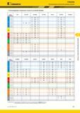 357 Kennametal 7792VXP06 Рекомендуемые начальные режимы резания Рекомендуемые начальные скорости резания м/мин Группа материала GH2 KC510M KC522 Каталог KENNAMETAL 2017 Новый режущий инструмент и инструментальные системы для металлорежущих промышленных станков и комплексов Стр. E63