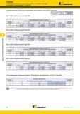 358 Фрезы со сменными режущими пластинами 7792VXP06 Рекомендуемые начальные подачи Для работы с большими подачами и плунжерного фрезерования fz Каталог KENNAMETAL 2017 Новый режущий инструмент и инструментальные системы для металлорежущих промышленных станков и комплексов Стр. E64