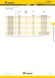 363 Kennametal 7792VXD09 Фрезы для работы с большими подачами (Насадная фреза 7792VXD09 Комплектующие С номер по каталогу винт пластины Нм отвер Каталог KENNAMETAL 2017 Новый режущий инструмент и инструментальные системы для металлорежущих промышленных станков и комплексов Стр. E69