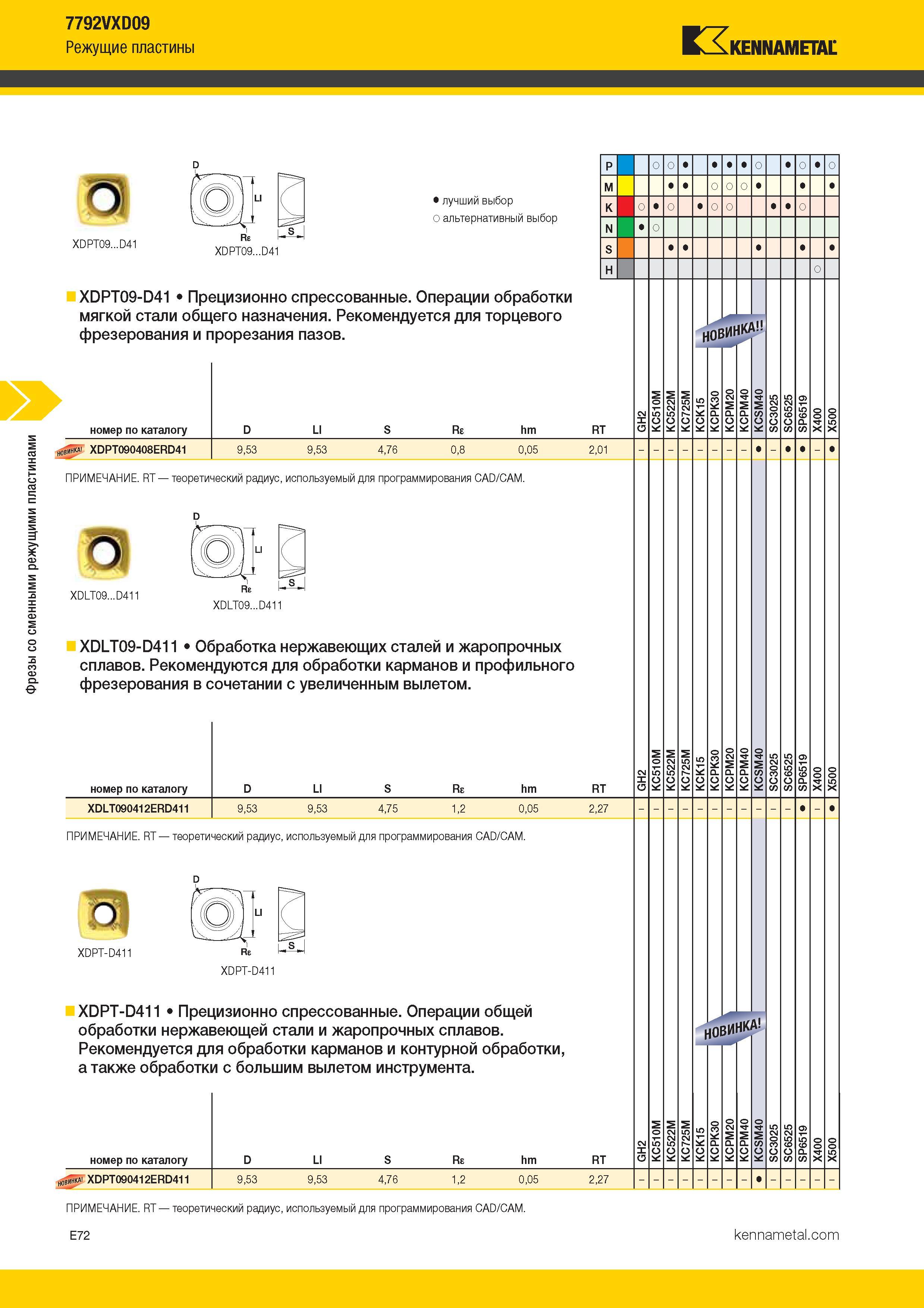366 Фрезы со сменными режущими пластинами 7792VXD09 Режущие пластины Kennametal XDPT09 D41 Лучший и альтернативный выбор инструмента XDPT09-D41 Каталог KENNAMETAL 2017 Новый режущий инструмент и инструментальные системы для металлорежущих промышленных станков и комплексов Стр. E72