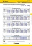 369 Kennametal 7792VXP09 Рекомендуемые начальные подачи Высокопроизводительное и плунжерное фрезерование fz мм/зуб Рекомендуемые начальные подач Каталог KENNAMETAL 2017 Новый режущий инструмент и инструментальные системы для металлорежущих промышленных станков и комплексов Стр. E75