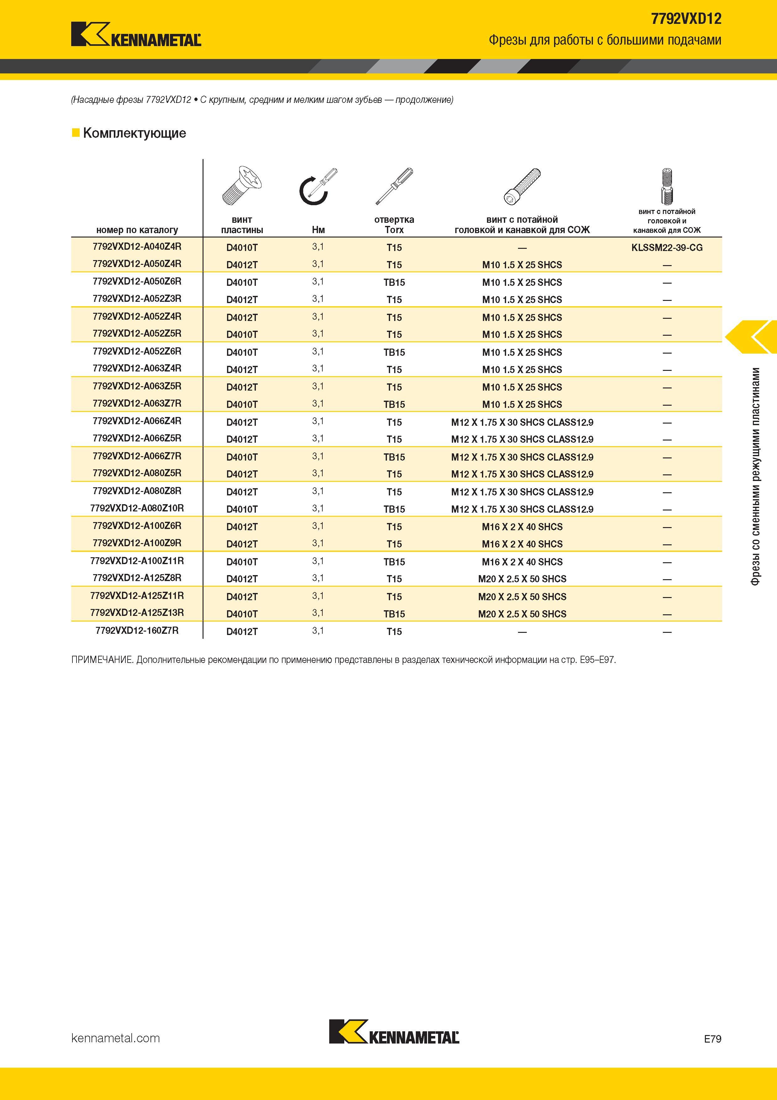 373 Kennametal 7792VXD12 Фрезы для работы с большими подачами (Насадные фрезы 7792VXD12 С крупным, средним и мелким шагом зубьев Комплектующие 7 Каталог KENNAMETAL 2017 Новый режущий инструмент и инструментальные системы для металлорежущих промышленных станков и комплексов Стр. E79