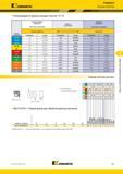 375 Kennametal 7792VXD12 Режущие пластины Рекомендации по выбору режущих пластин IC 12 Группа материала Легкие режимы обработки (Чистовая геомет Каталог KENNAMETAL 2017 Новый режущий инструмент и инструментальные системы для металлорежущих промышленных станков и комплексов Стр. E81
