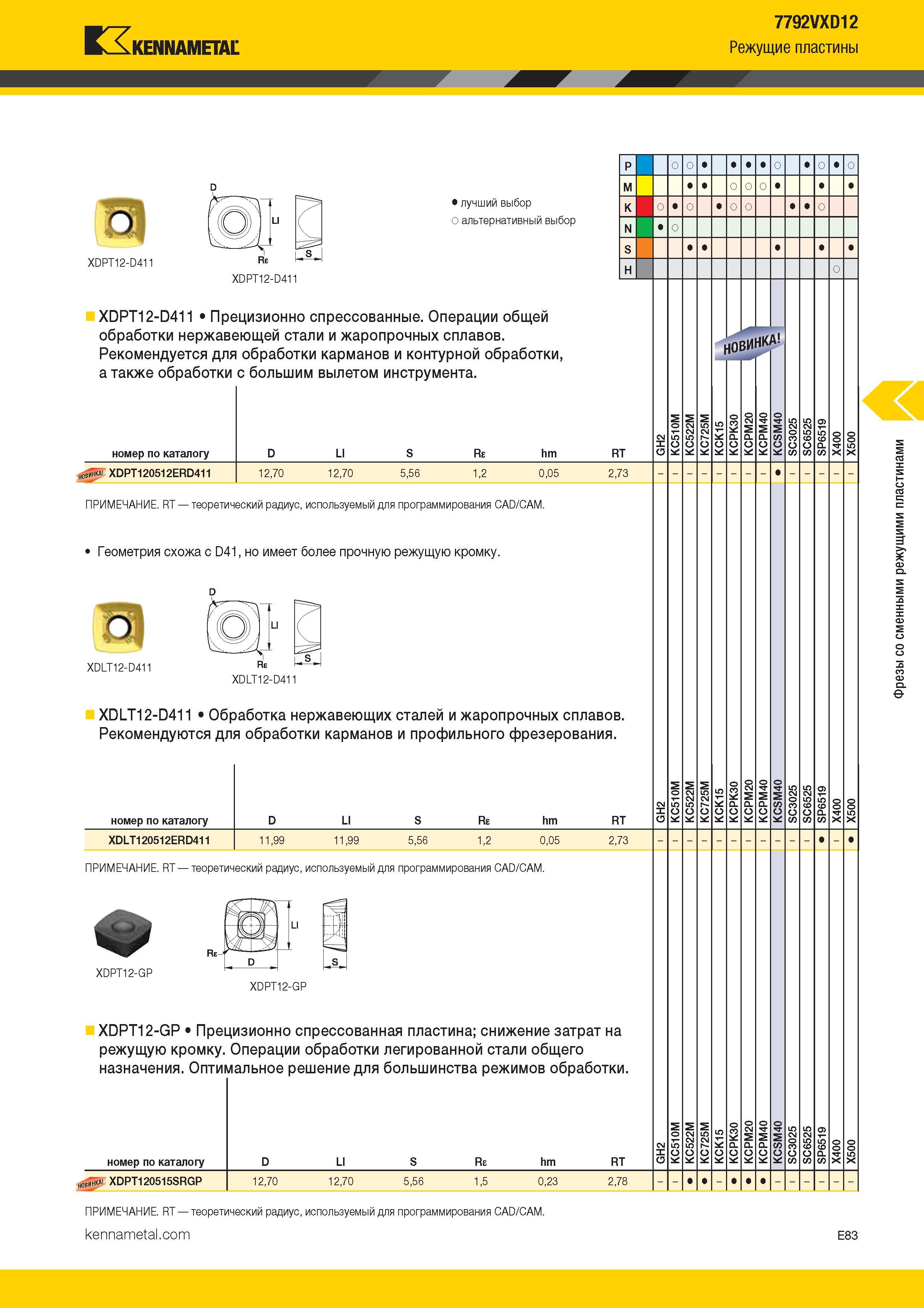 377 Kennametal 7792VXD12 Режущие пластины XDPT12-D411 Лучший и альтернативный выбор инструмента XDPT12-D411 Прецизионно спрессованные Операции о Каталог KENNAMETAL 2017 Новый режущий инструмент и инструментальные системы для металлорежущих промышленных станков и комплексов Стр. E83