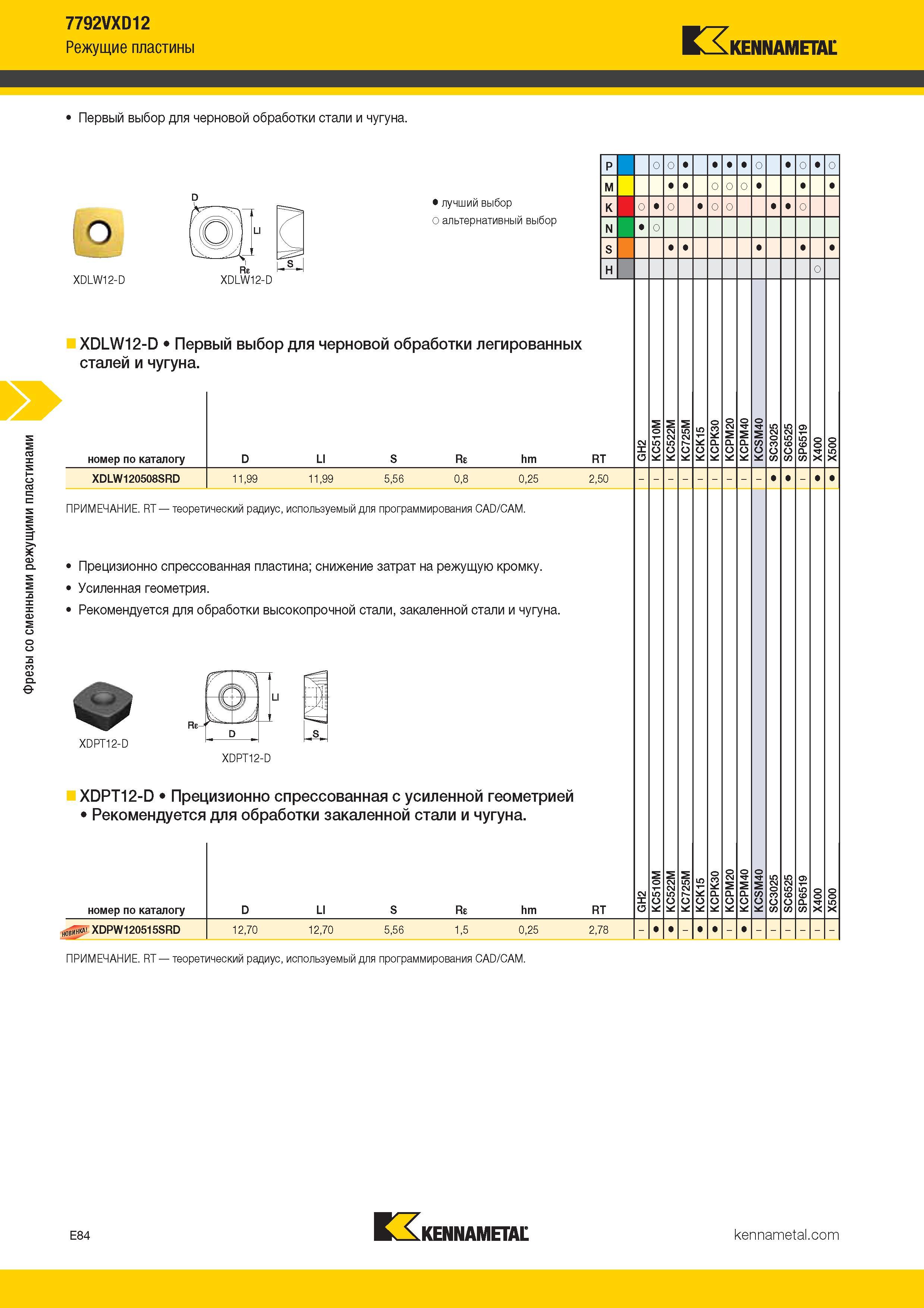 378 Фрезы со сменными режущими пластинами 7792VXD12 Режущие пластины Kennametal Первый выбор для черновой обработки стали и чугуна XDLW12-D Re 1 Каталог KENNAMETAL 2017 Новый режущий инструмент и инструментальные системы для металлорежущих промышленных станков и комплексов Стр. E84